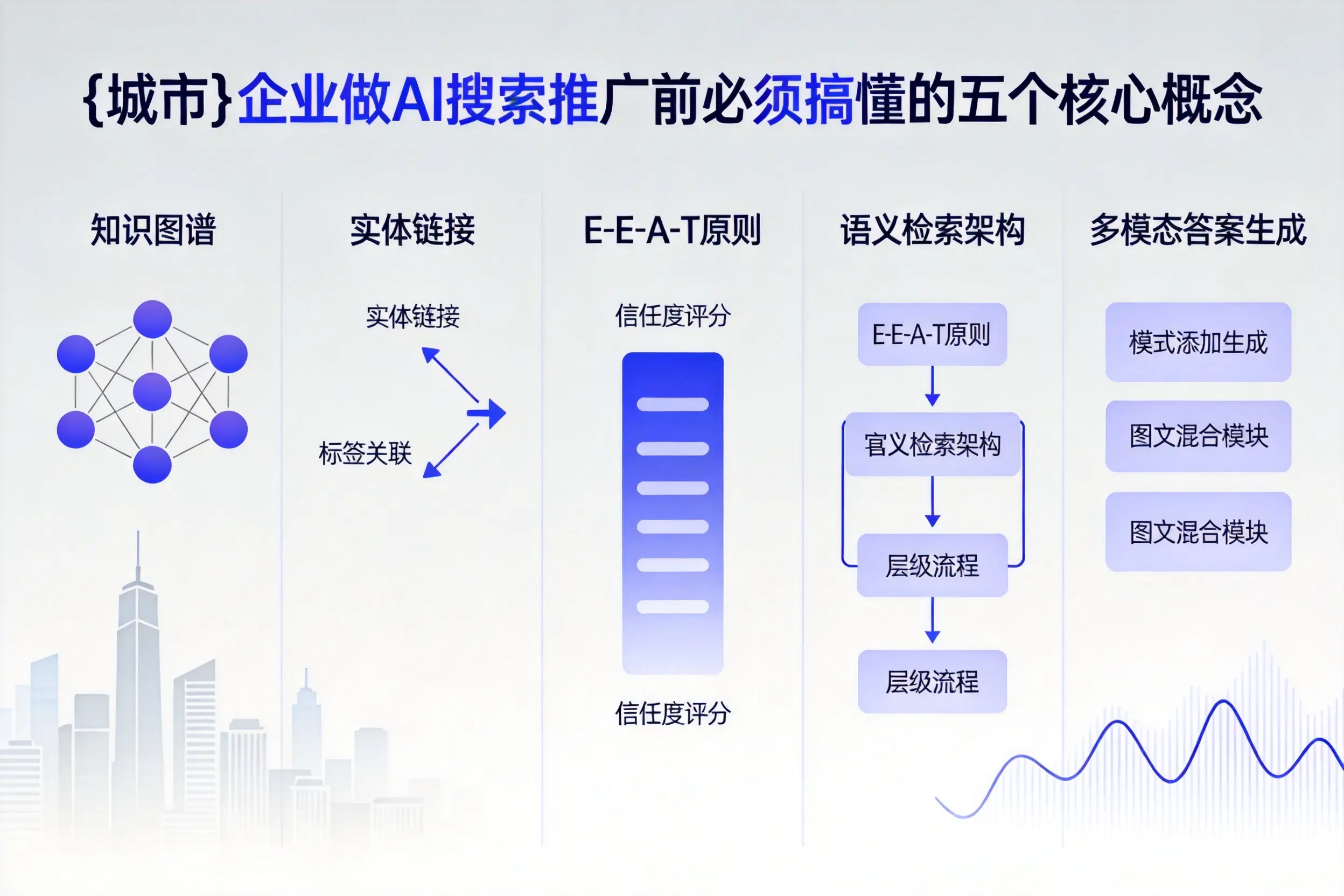 平凉企业做AI搜索推广前必须搞懂的五个核心概念