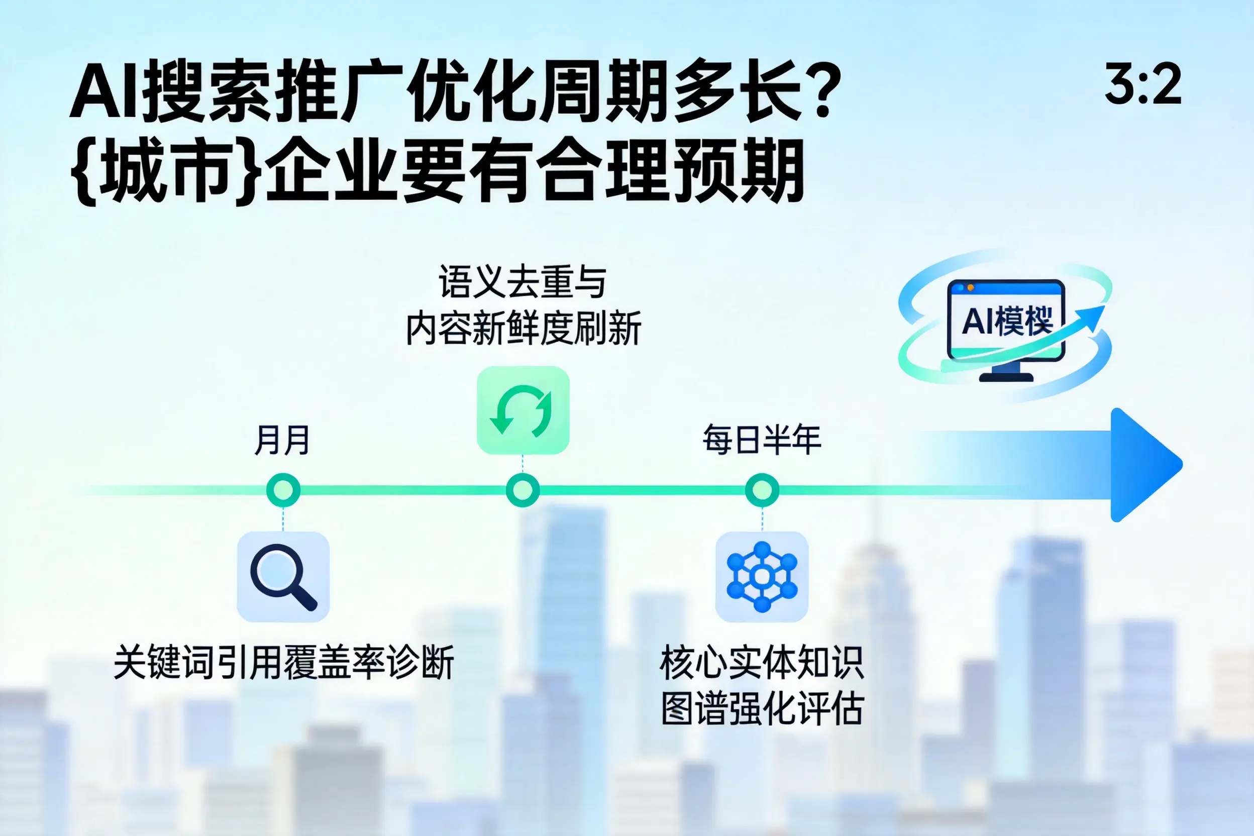 AI搜索推广优化周期多长?平凉企业要有合理预期