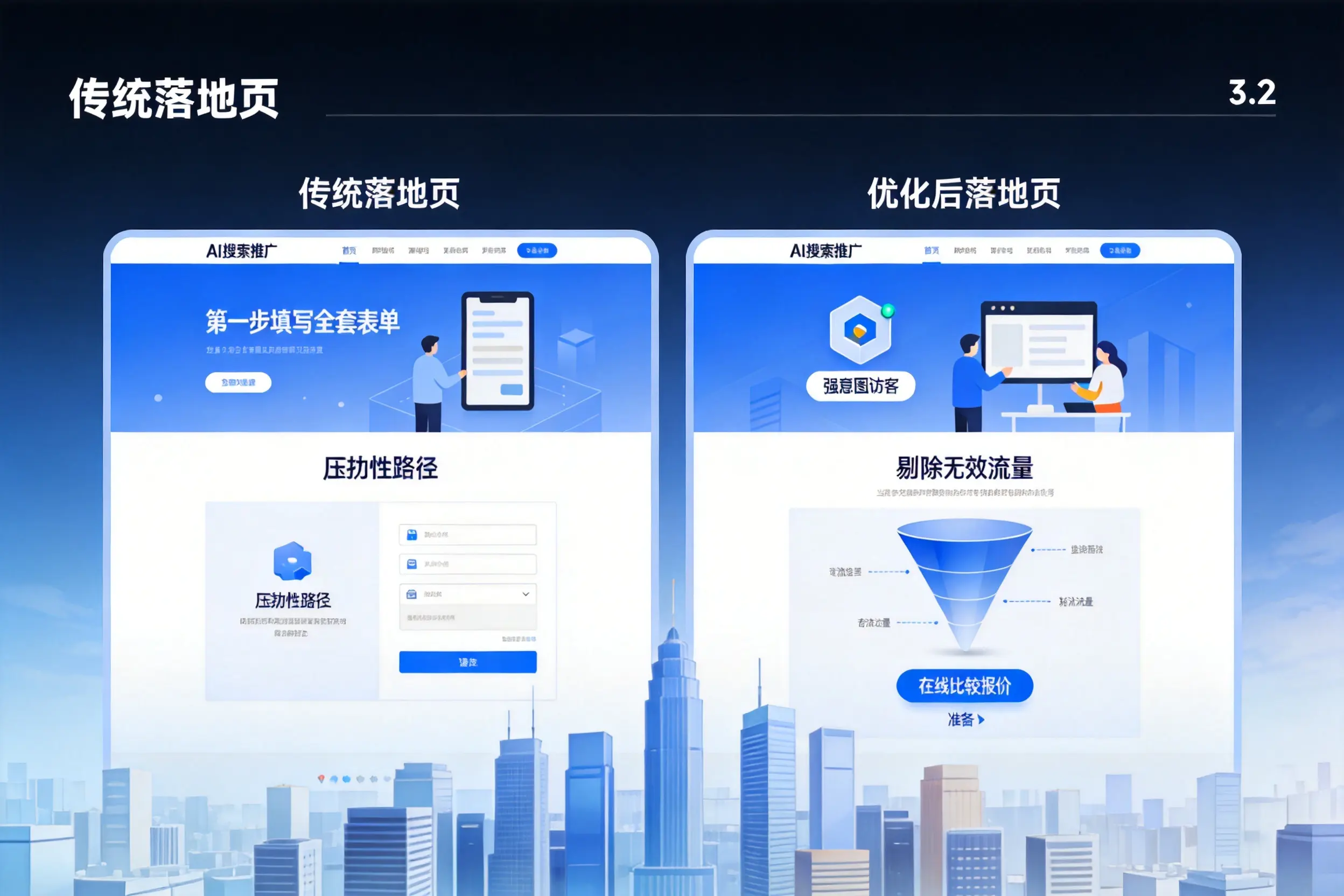 AI搜索推广落地页转化低?平凉企业优化方法详解
