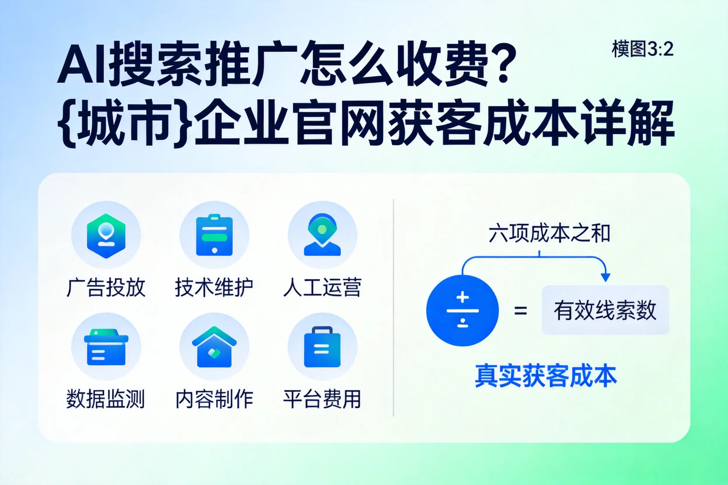 AI搜索推广怎么收费?平凉企业官网获客成本详解