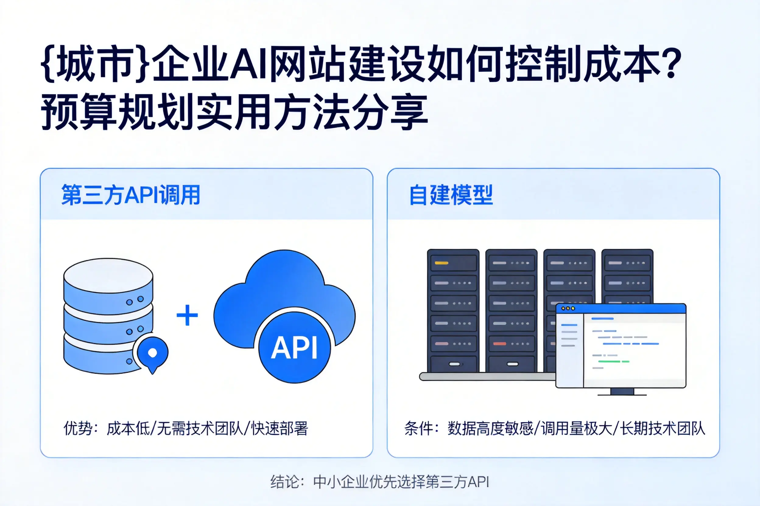 平凉企业AI网站建设如何控制成本？预算规划实用方法分享