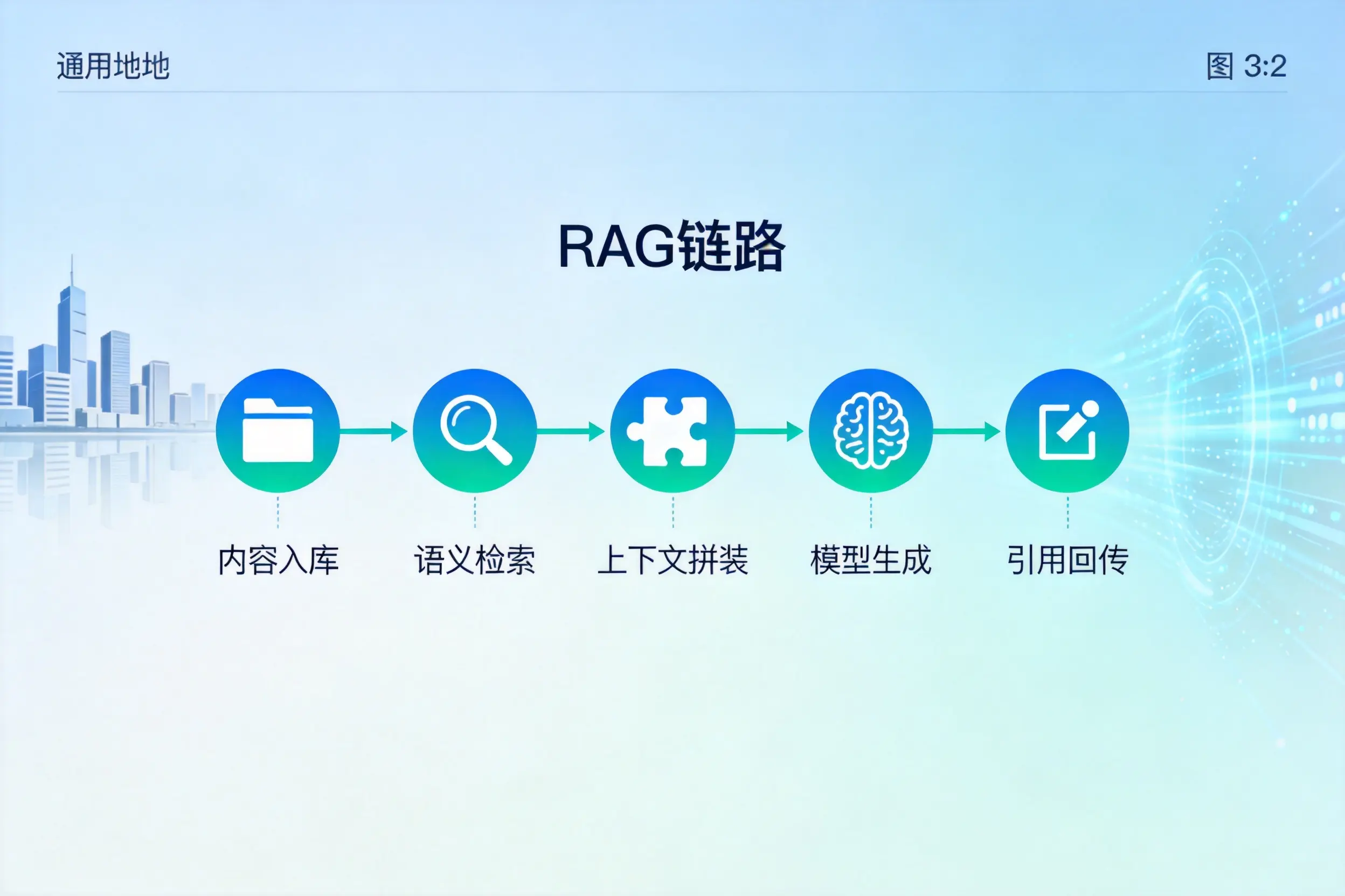 手把手教你平凉AI网站建设：搭建智能官网的完整教程