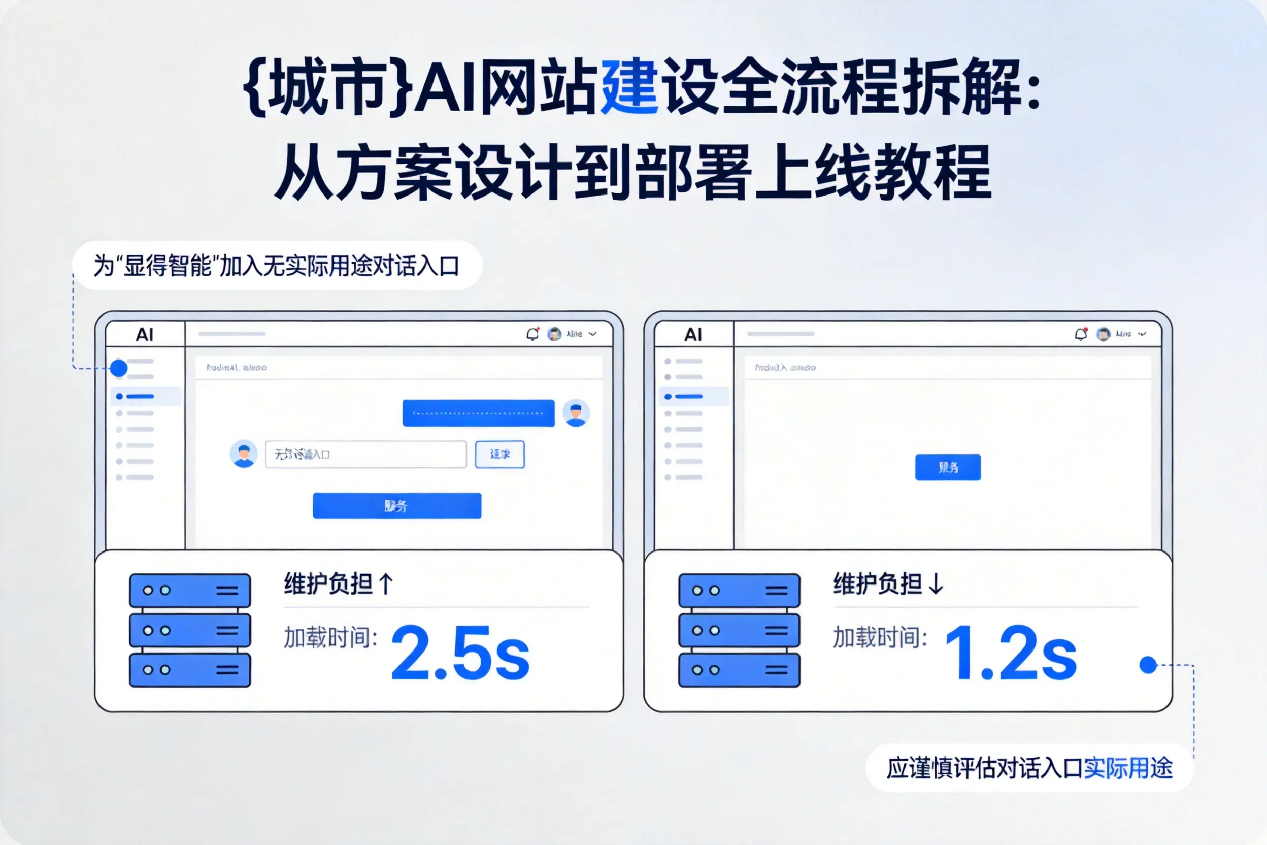 平凉AI网站建设全流程拆解:从方案设计到部署上线教程