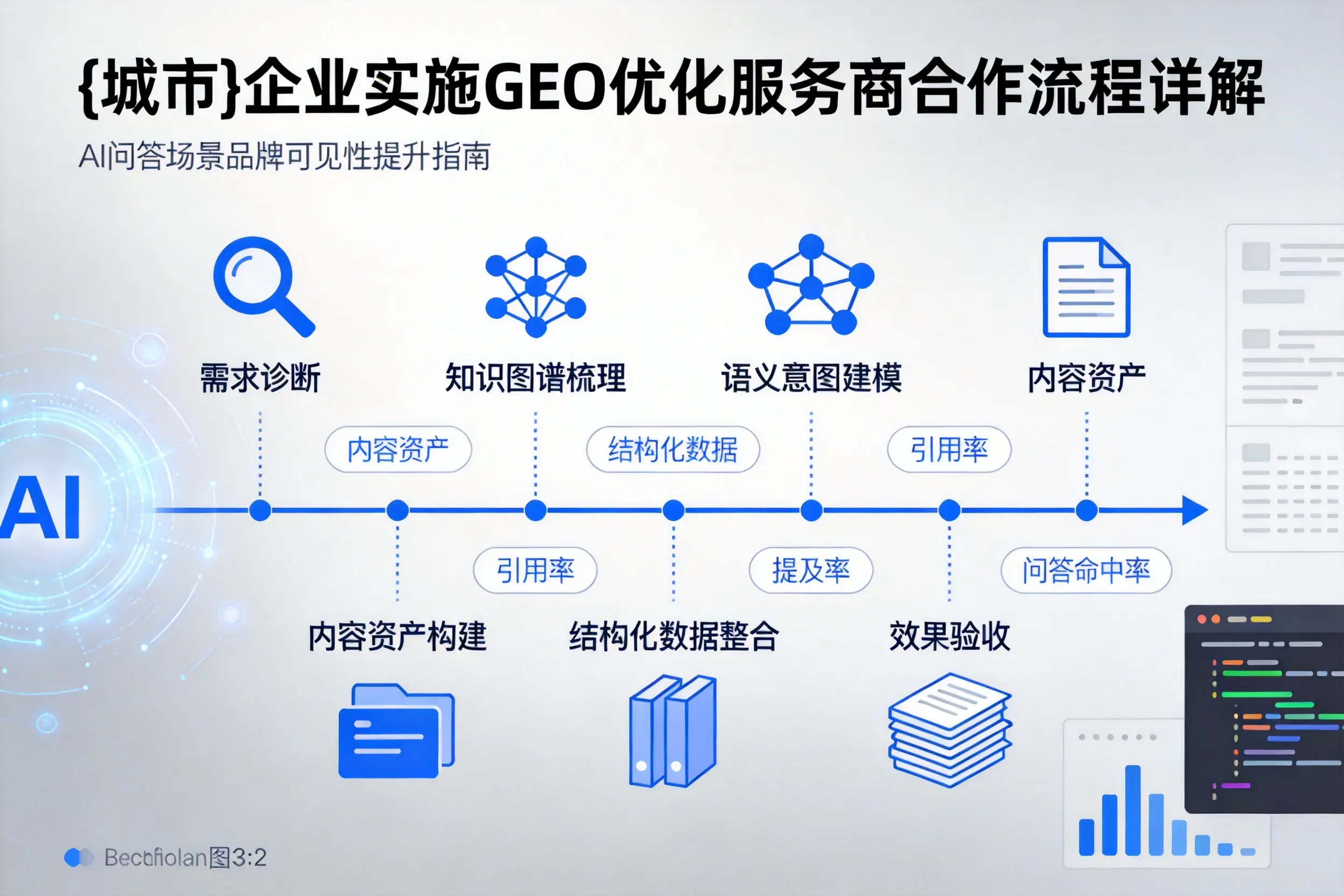 平凉企业实施GEO优化服务商合作流程详解
