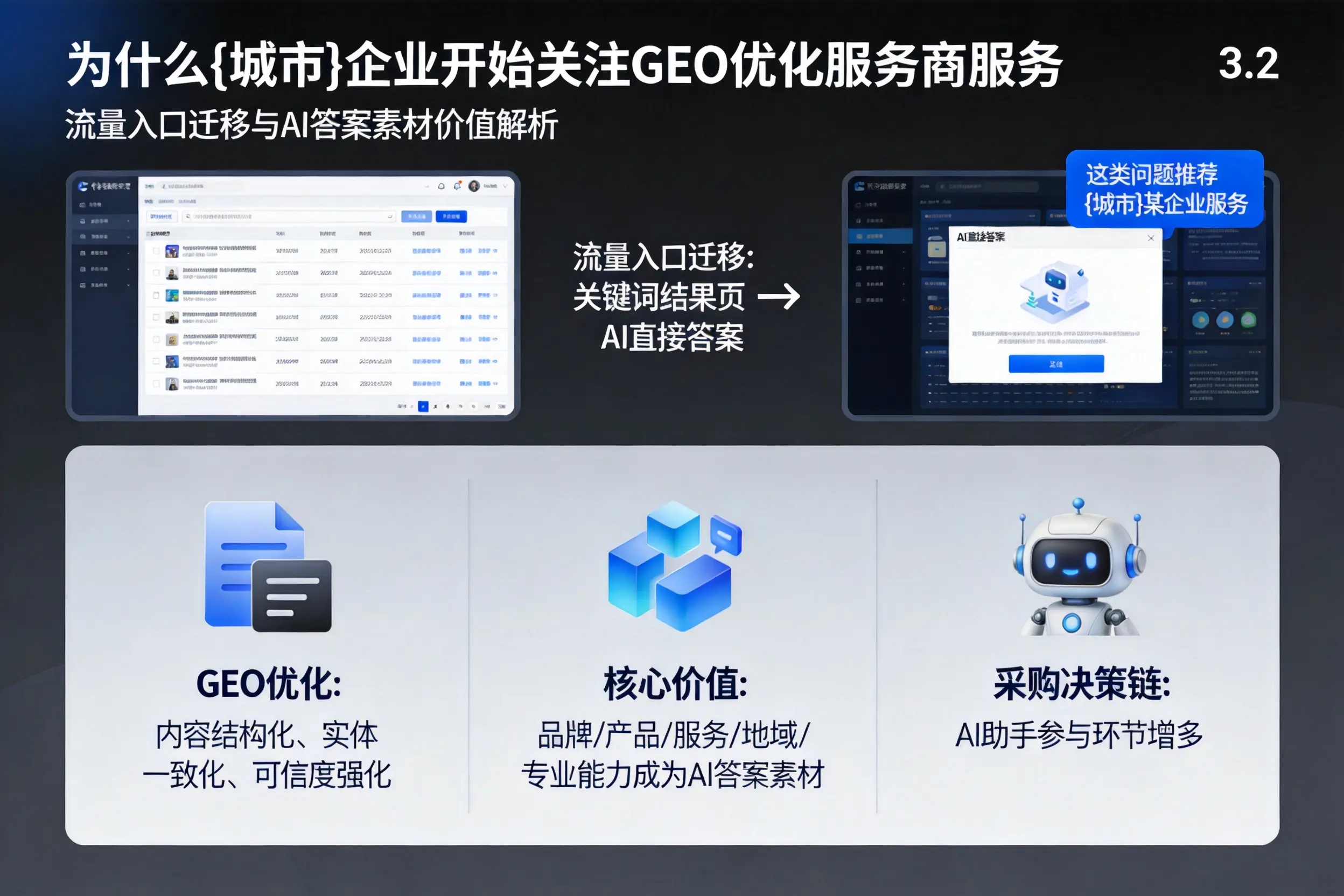 为什么平凉企业开始关注GEO优化服务商服务