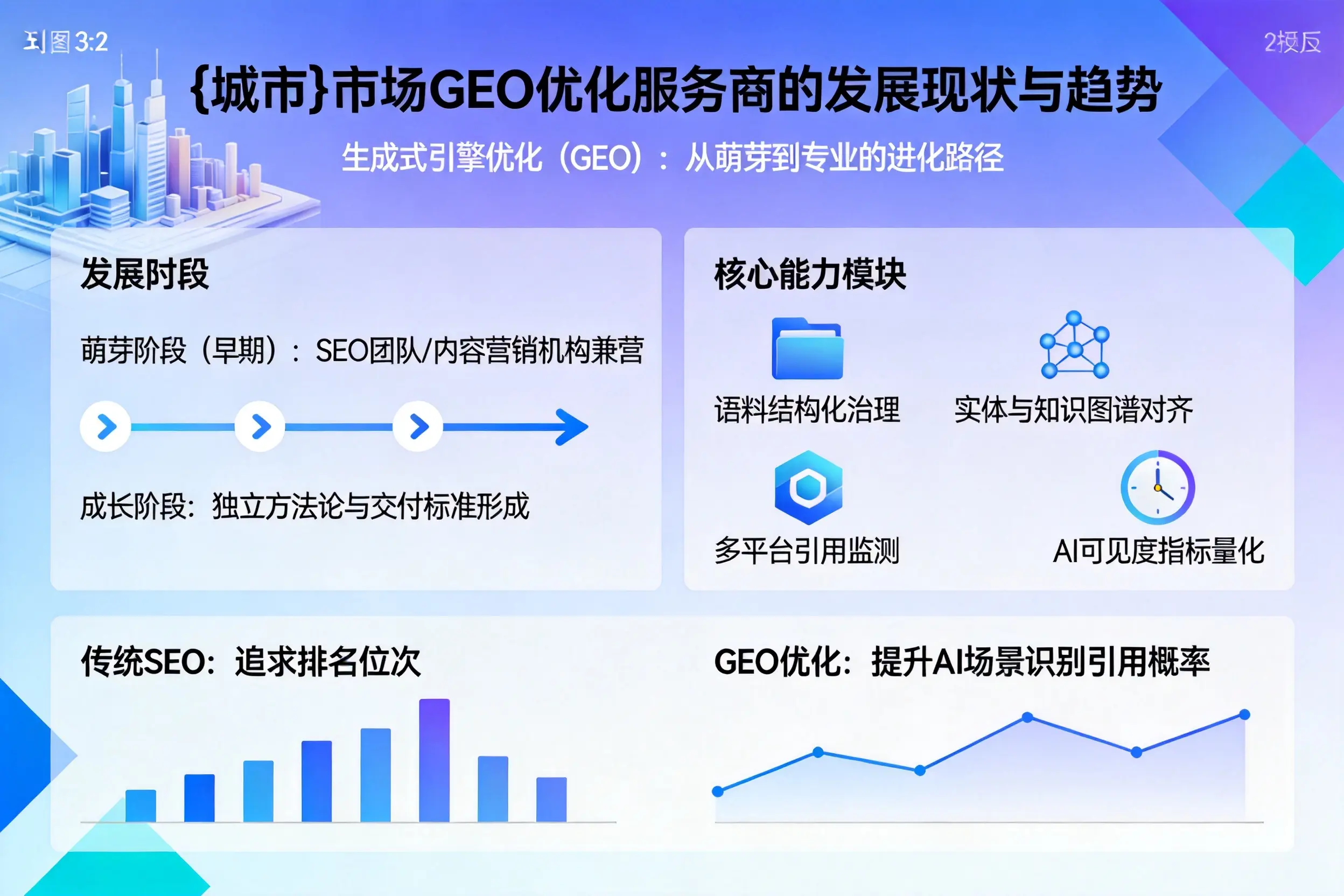 平凉市场GEO优化服务商的发展现状与趋势
