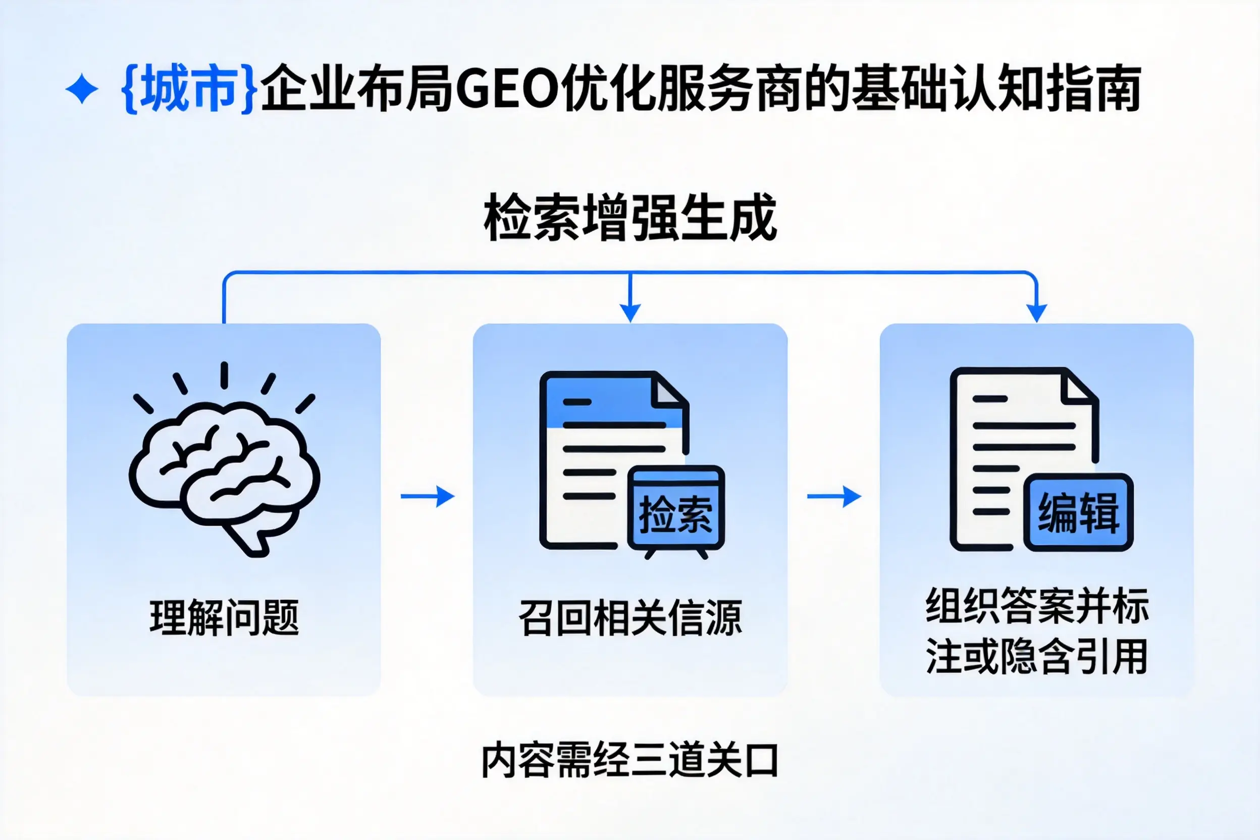 平凉企业布局GEO优化服务商的基础认知指南