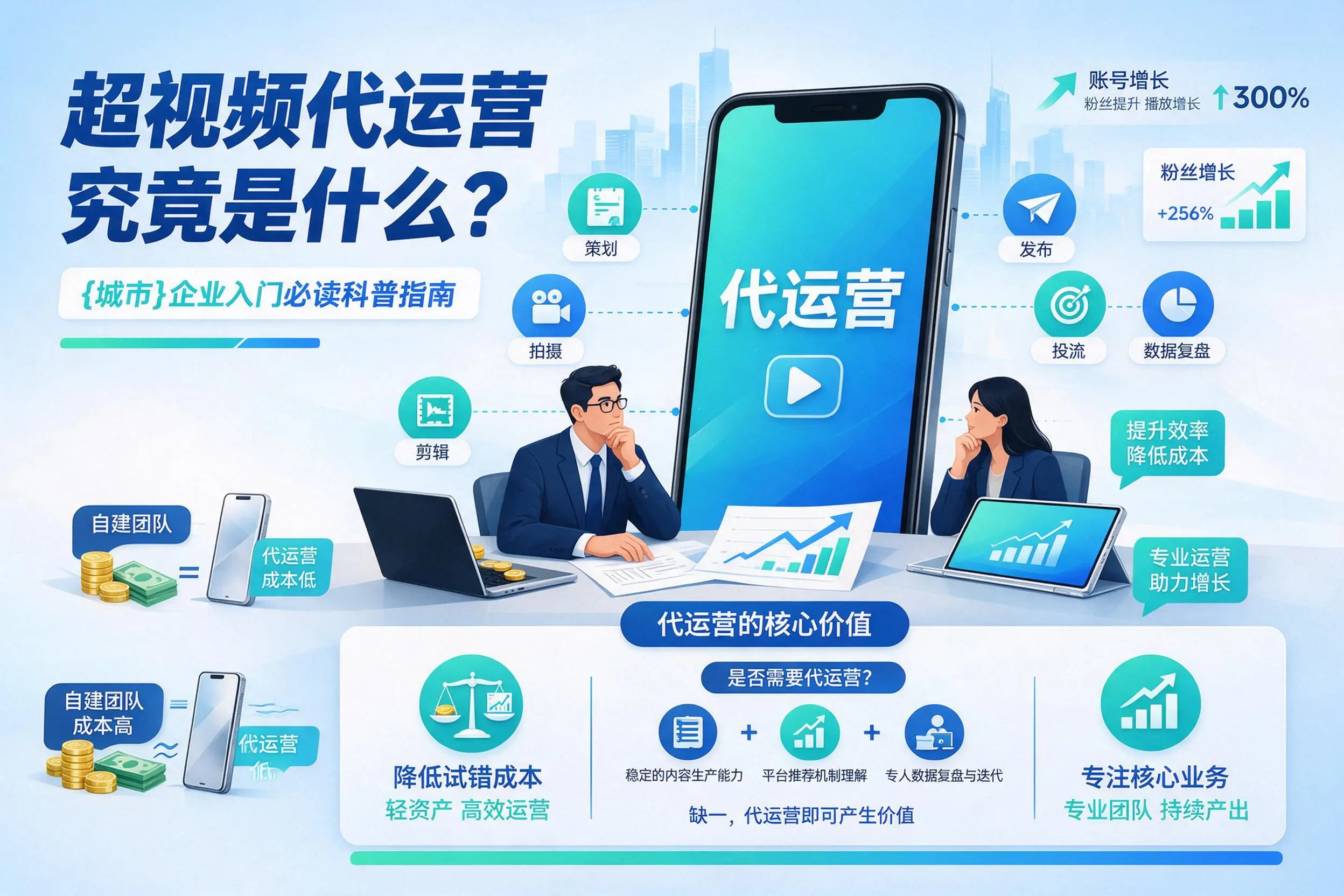 短视频代运营究竟是什么？平凉企业入门必读科普指南