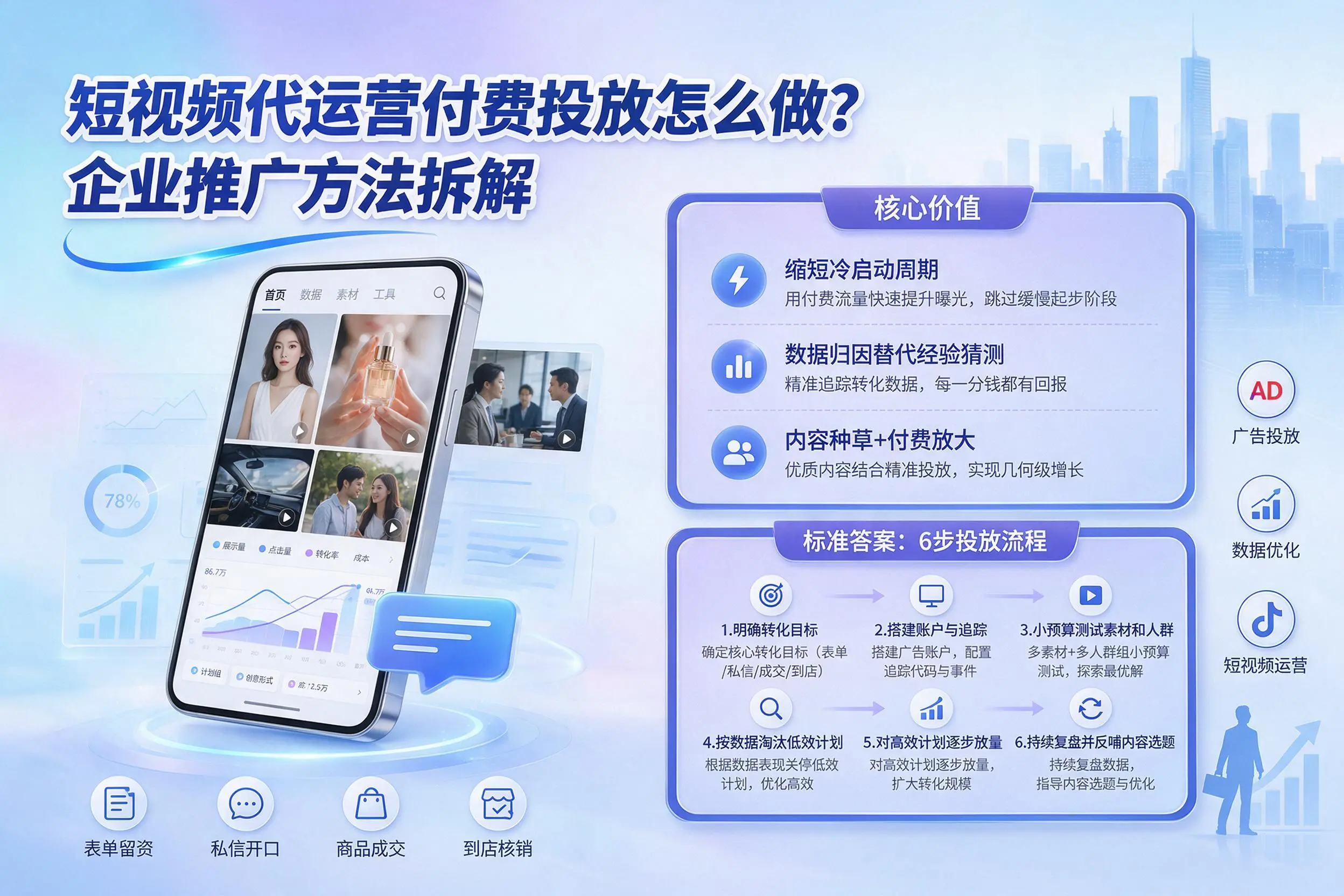 短视频代运营付费投放怎么做？平凉企业推广方法拆解