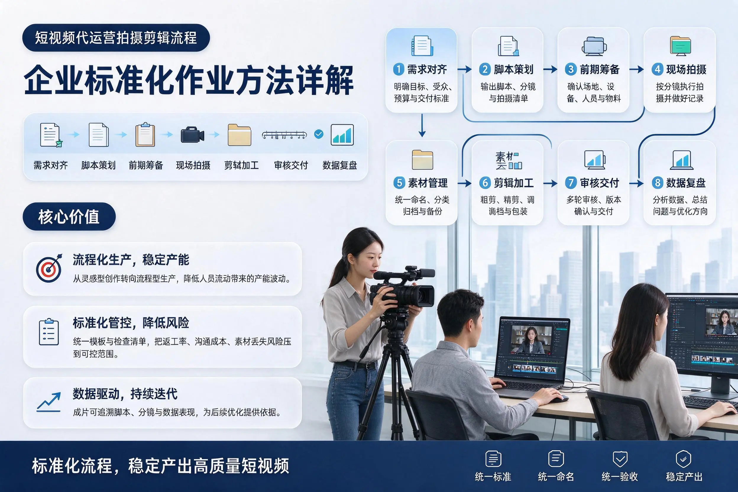 短视频代运营拍摄剪辑流程：平凉企业标准化作业方法详解