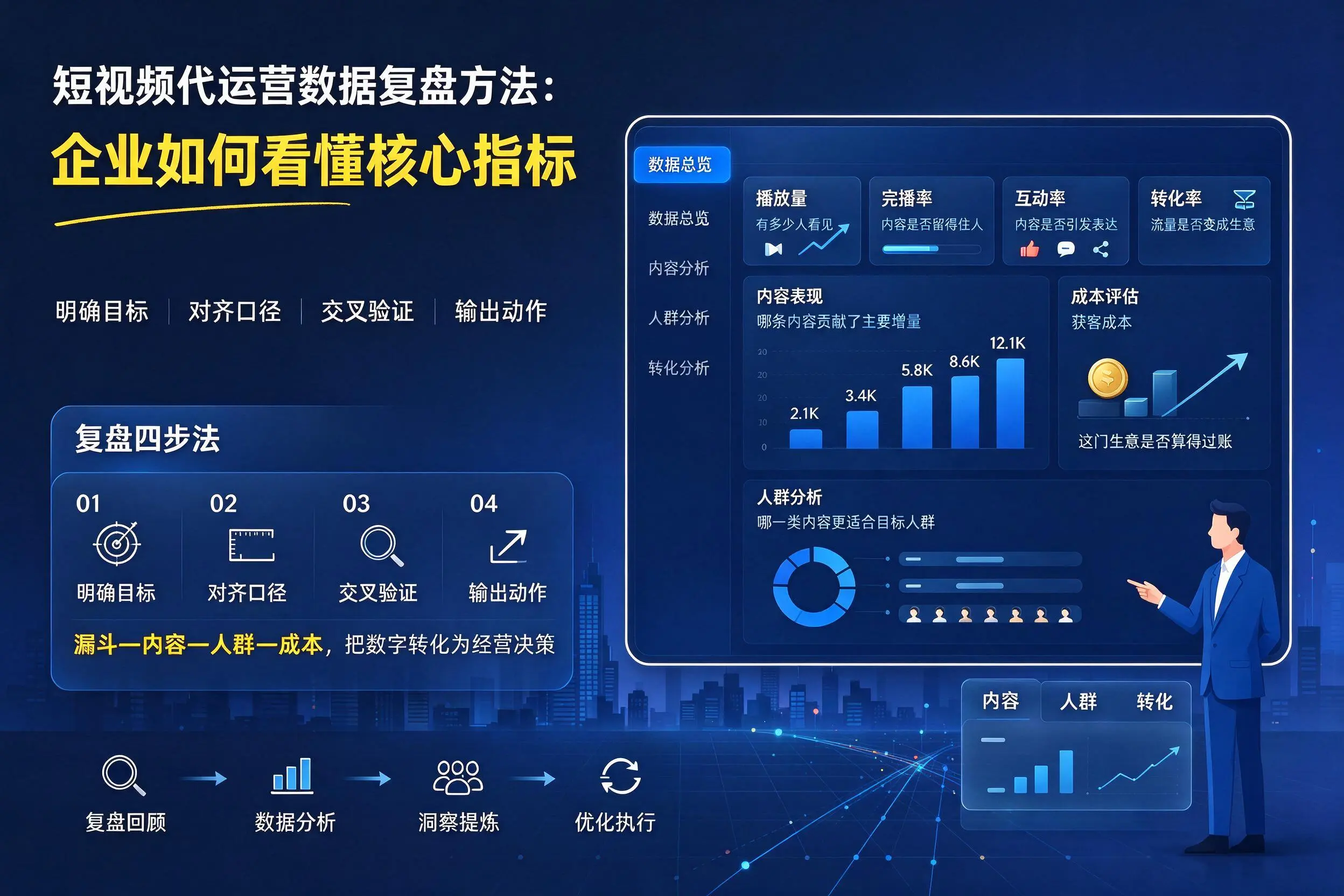 短视频代运营数据复盘方法：平凉企业如何看懂核心指标