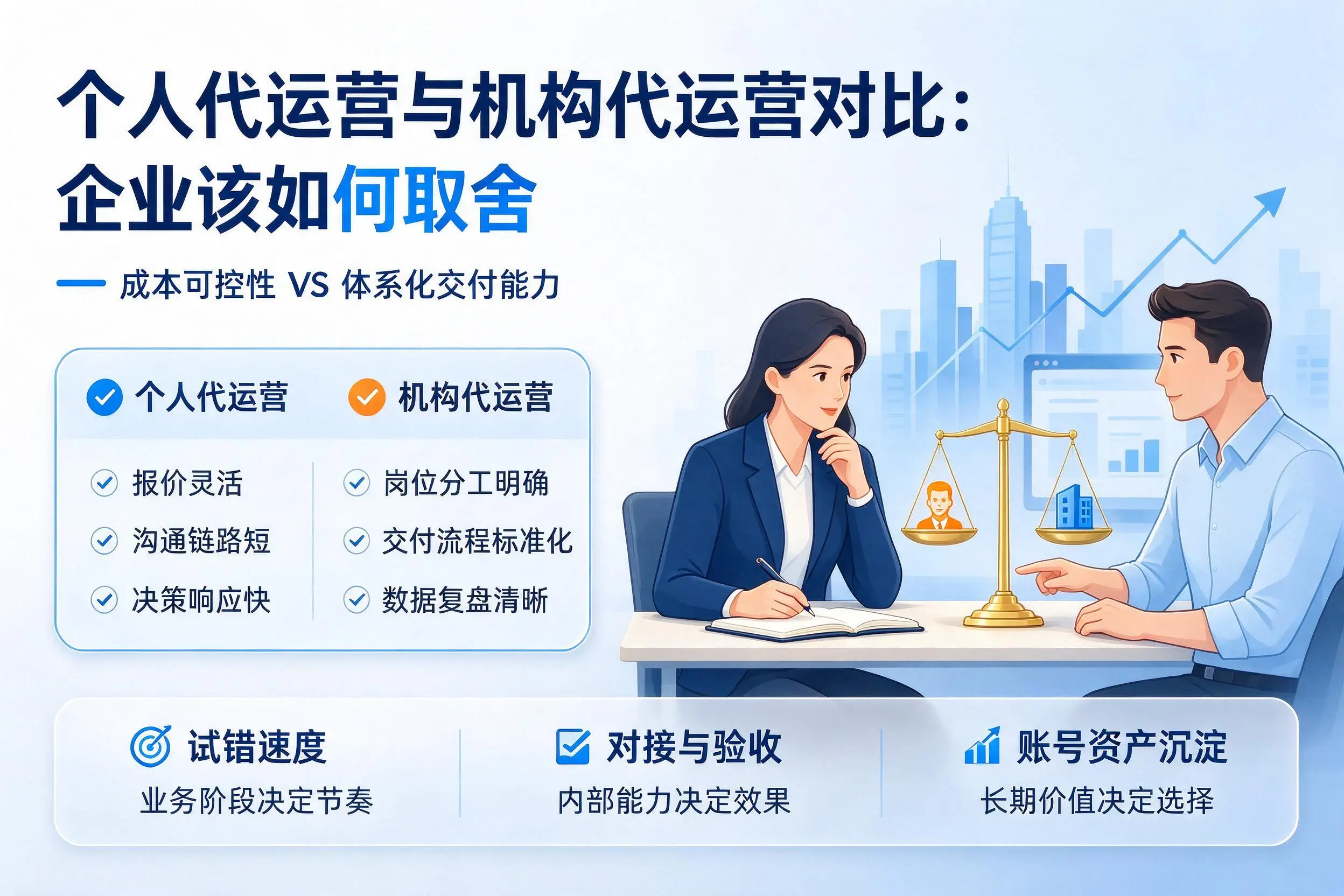 个人代运营与机构代运营对比：平凉企业该如何取舍