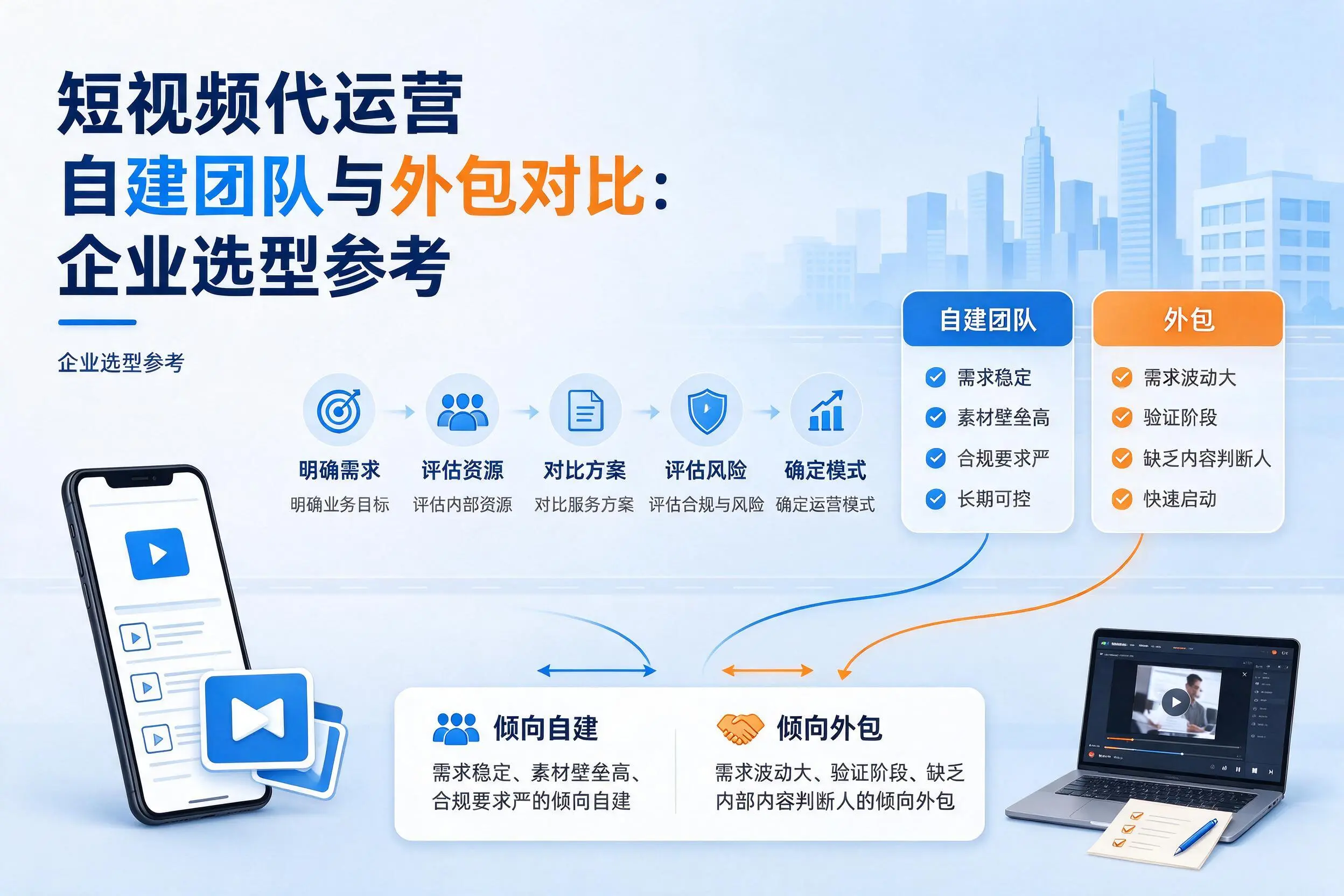 短视频代运营自建团队与外包对比：平凉企业选型参考