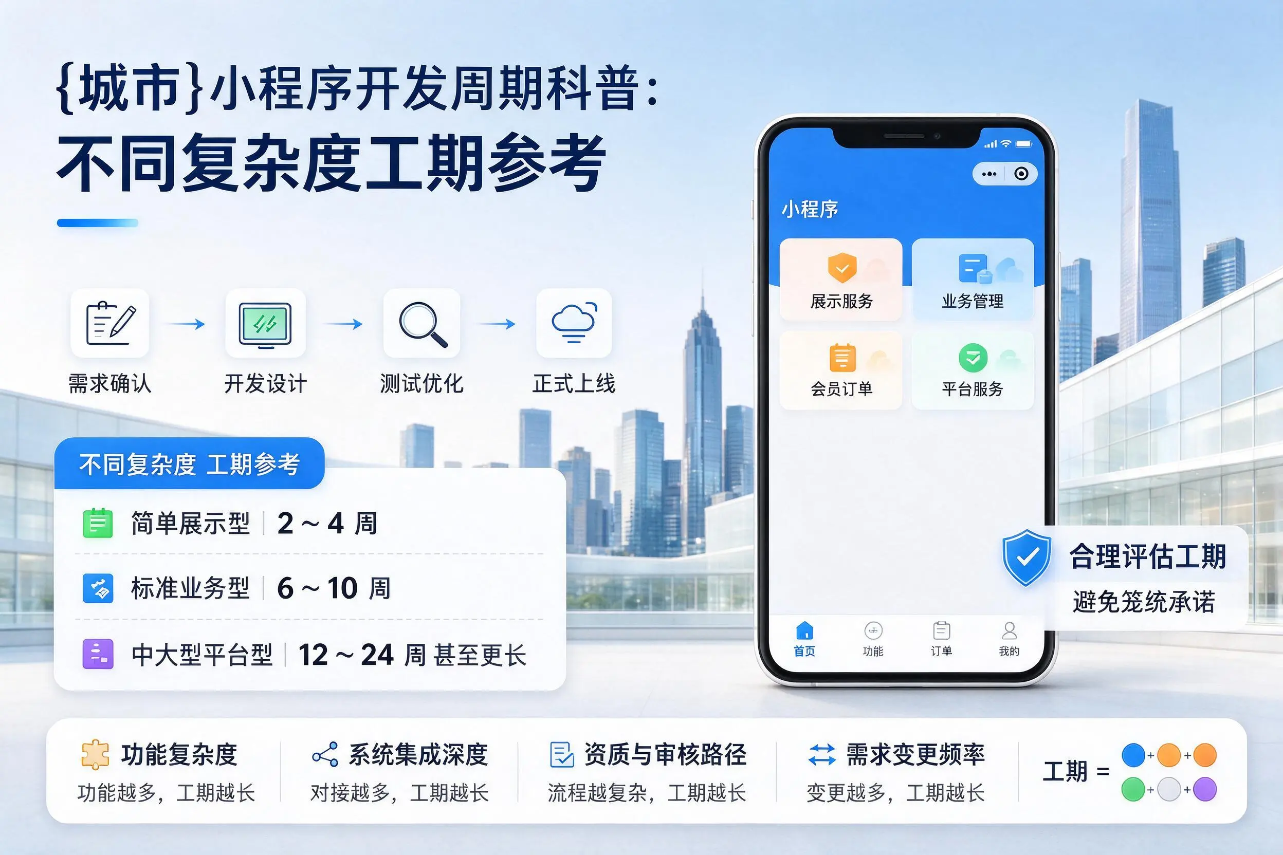平凉小程序开发周期科普：不同复杂度工期参考
