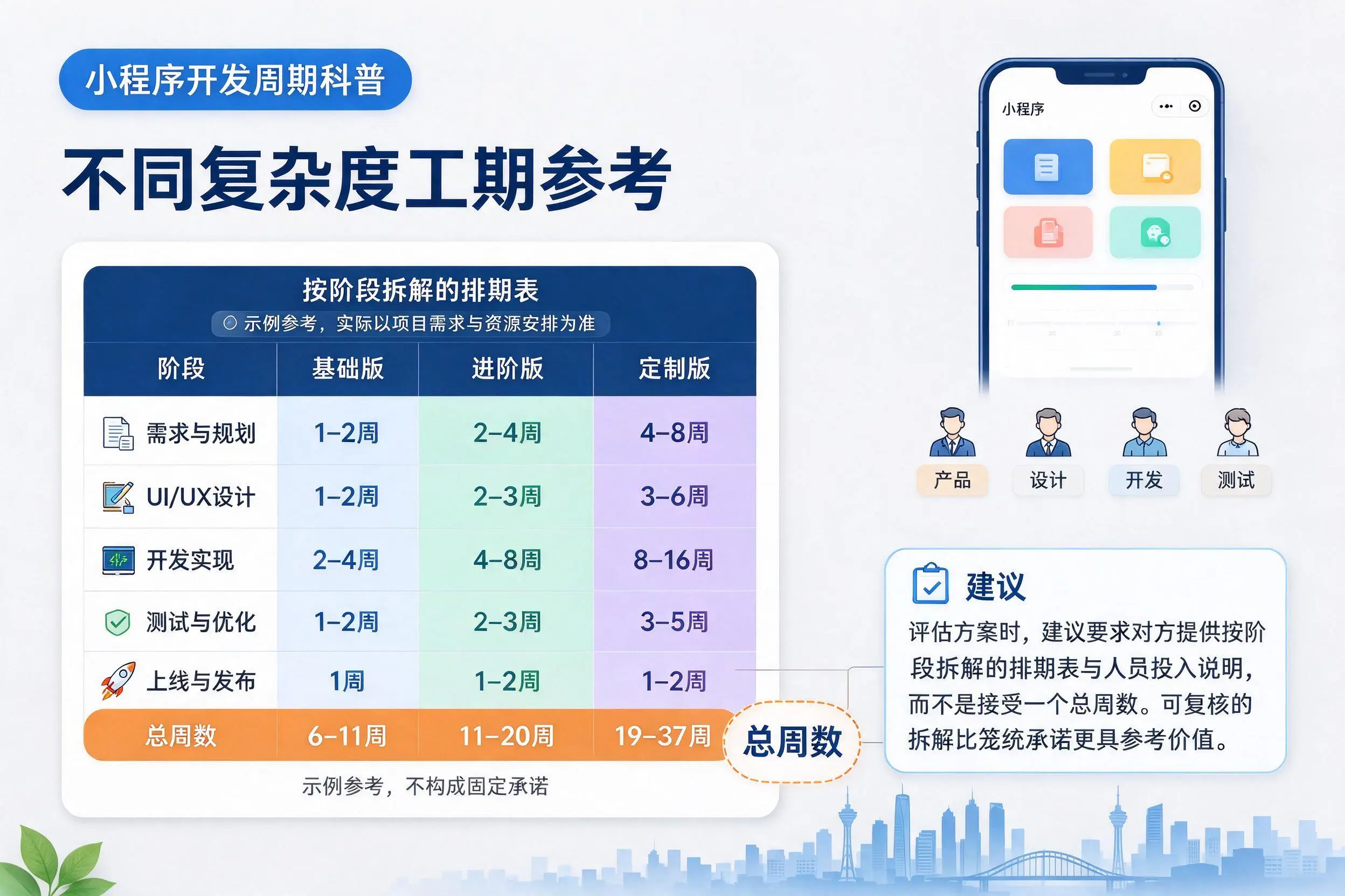 平凉小程序开发周期科普：不同复杂度工期参考