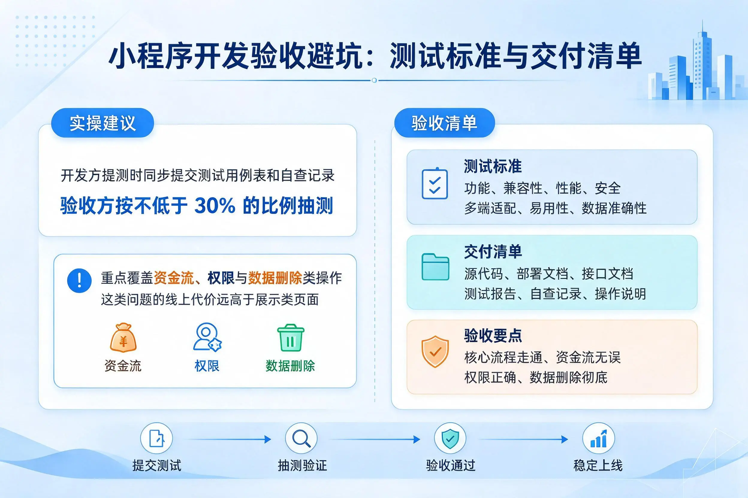 平凉小程序开发验收避坑:测试标准与交付清单