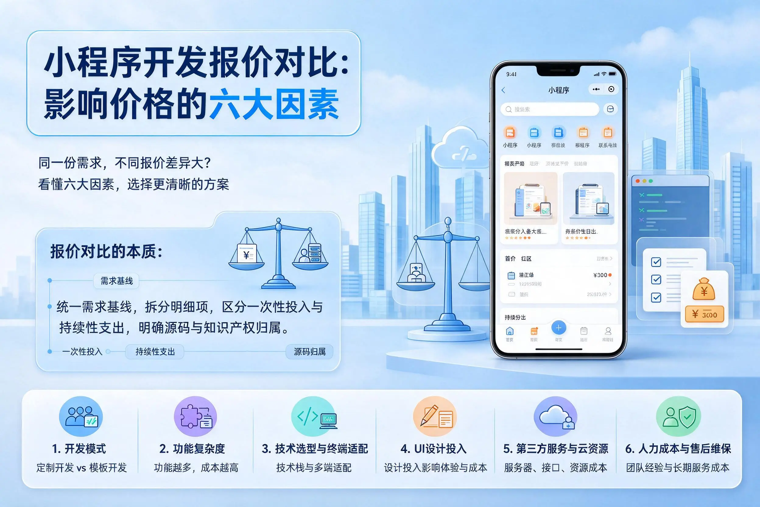 平凉小程序开发报价对比:影响价格的六大因素