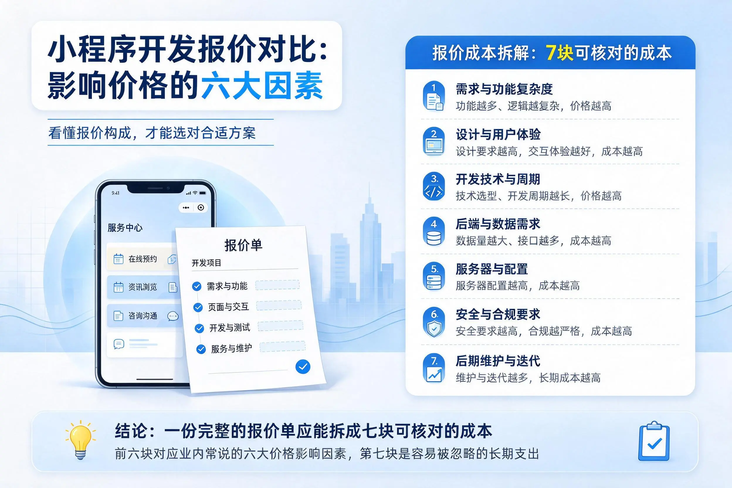 平凉小程序开发报价对比:影响价格的六大因素