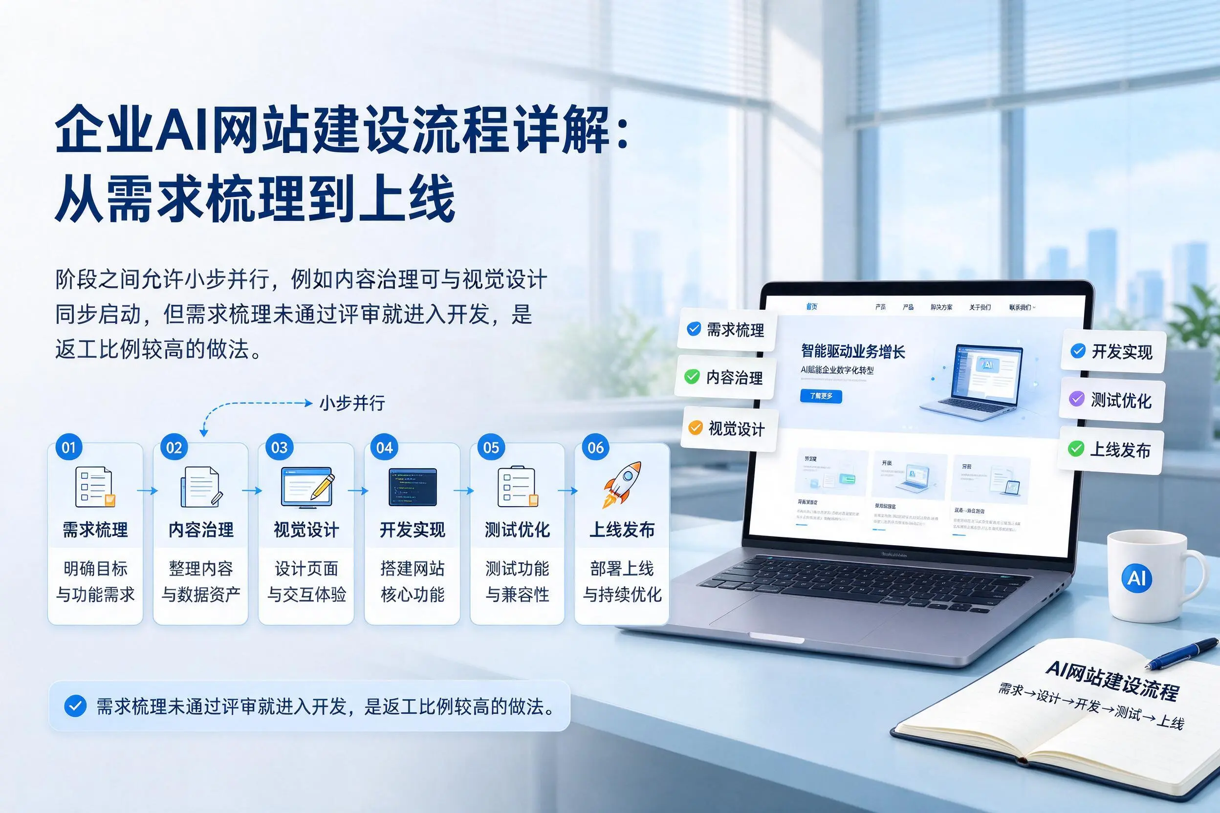 平凉企业AI网站建设流程详解:从需求梳理到上线