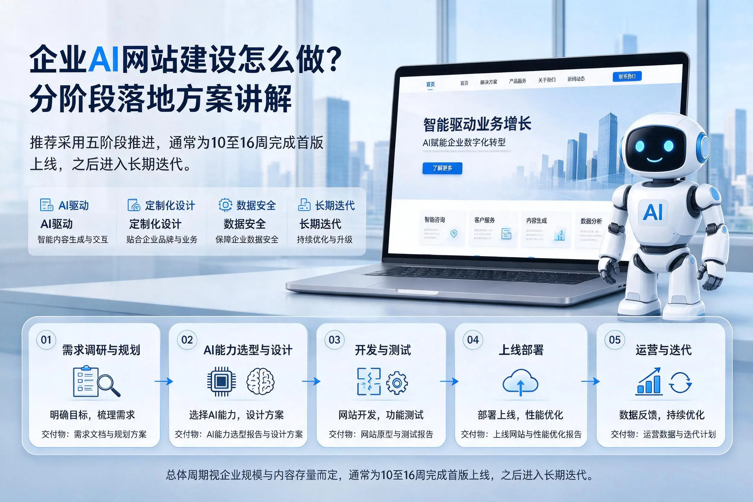 平凉企业AI网站建设怎么做?分阶段落地方案讲解