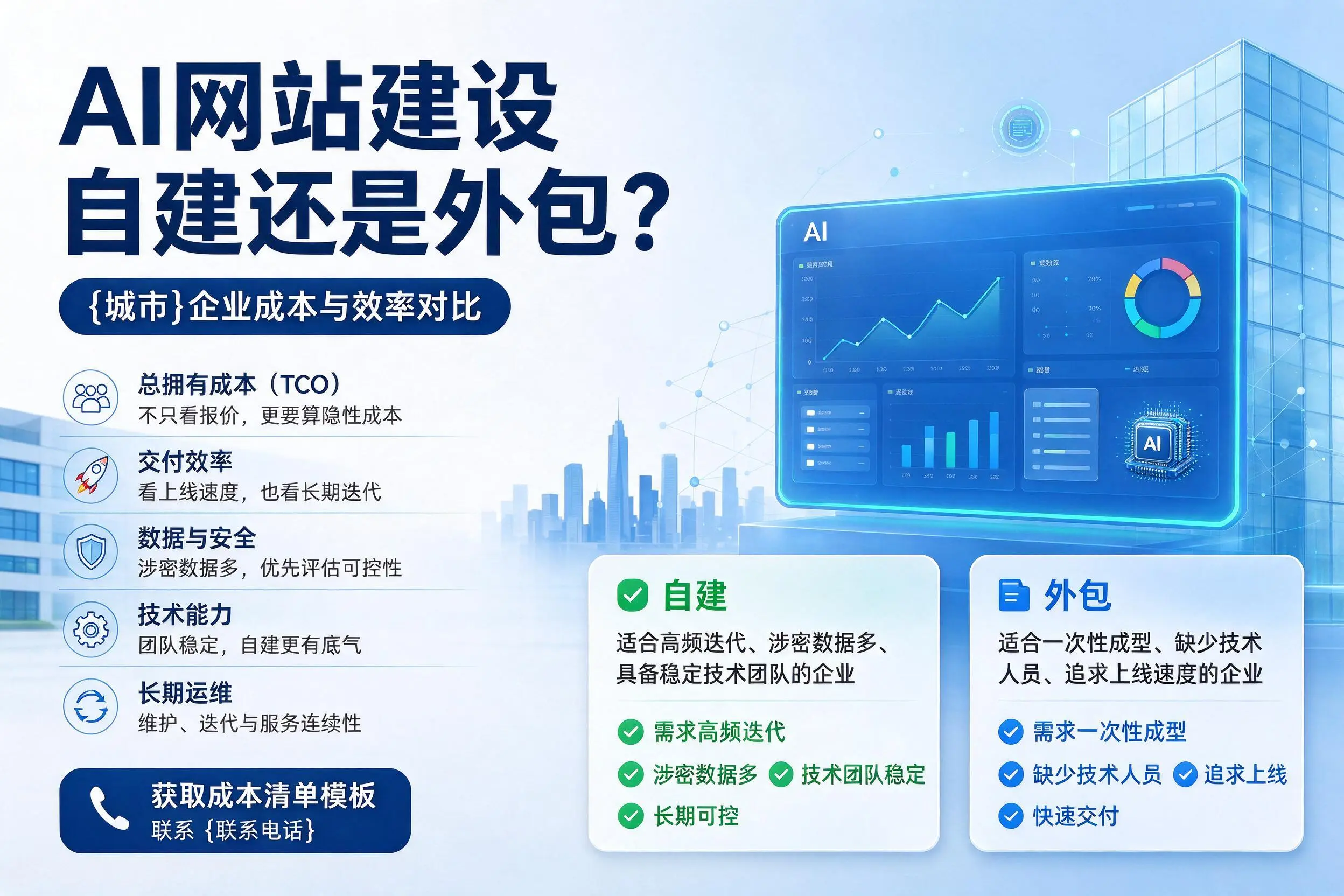 AI网站建设自建还是外包?平凉企业成本与效率对比