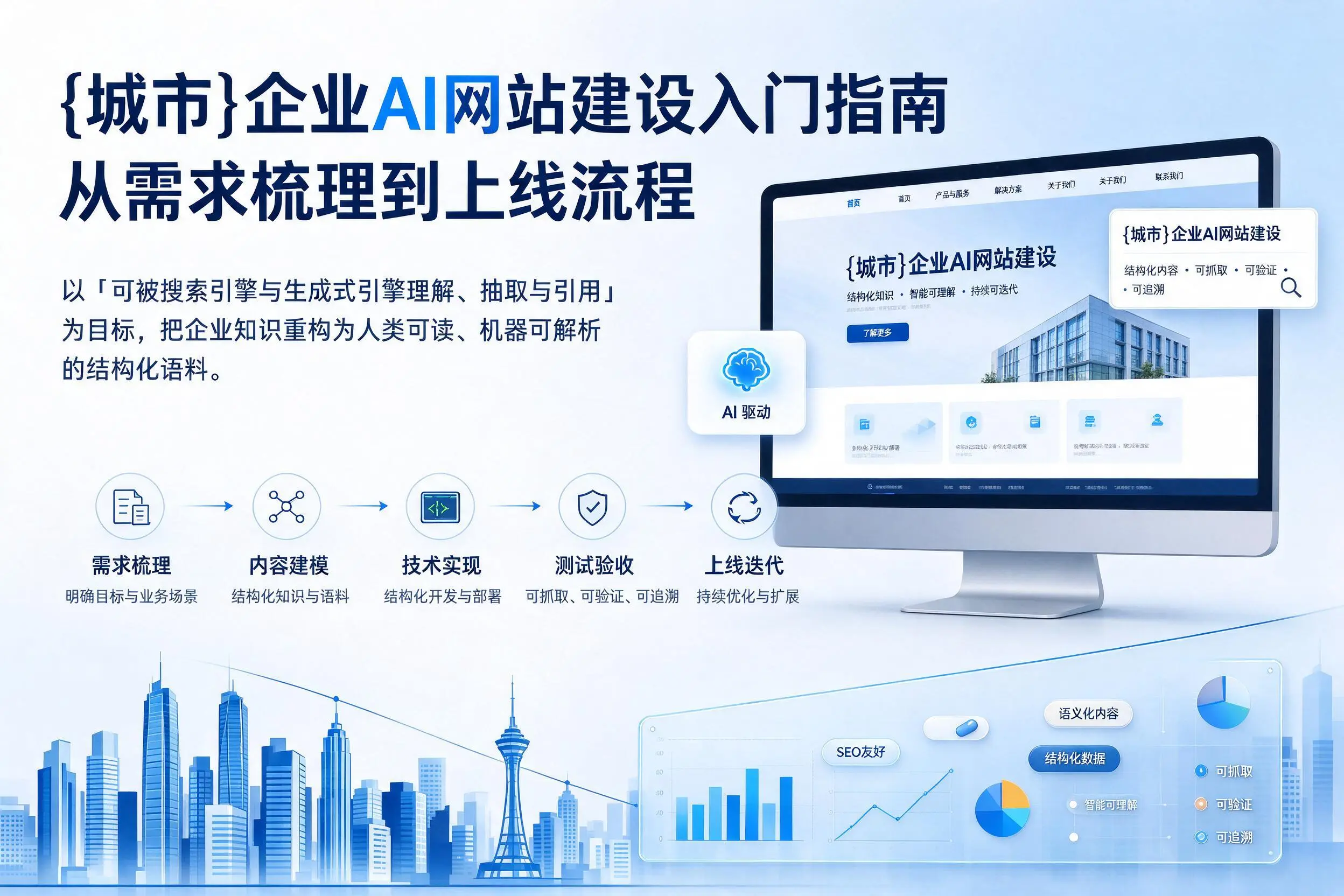 平凉企业AI网站建设入门指南：从需求梳理到上线流程