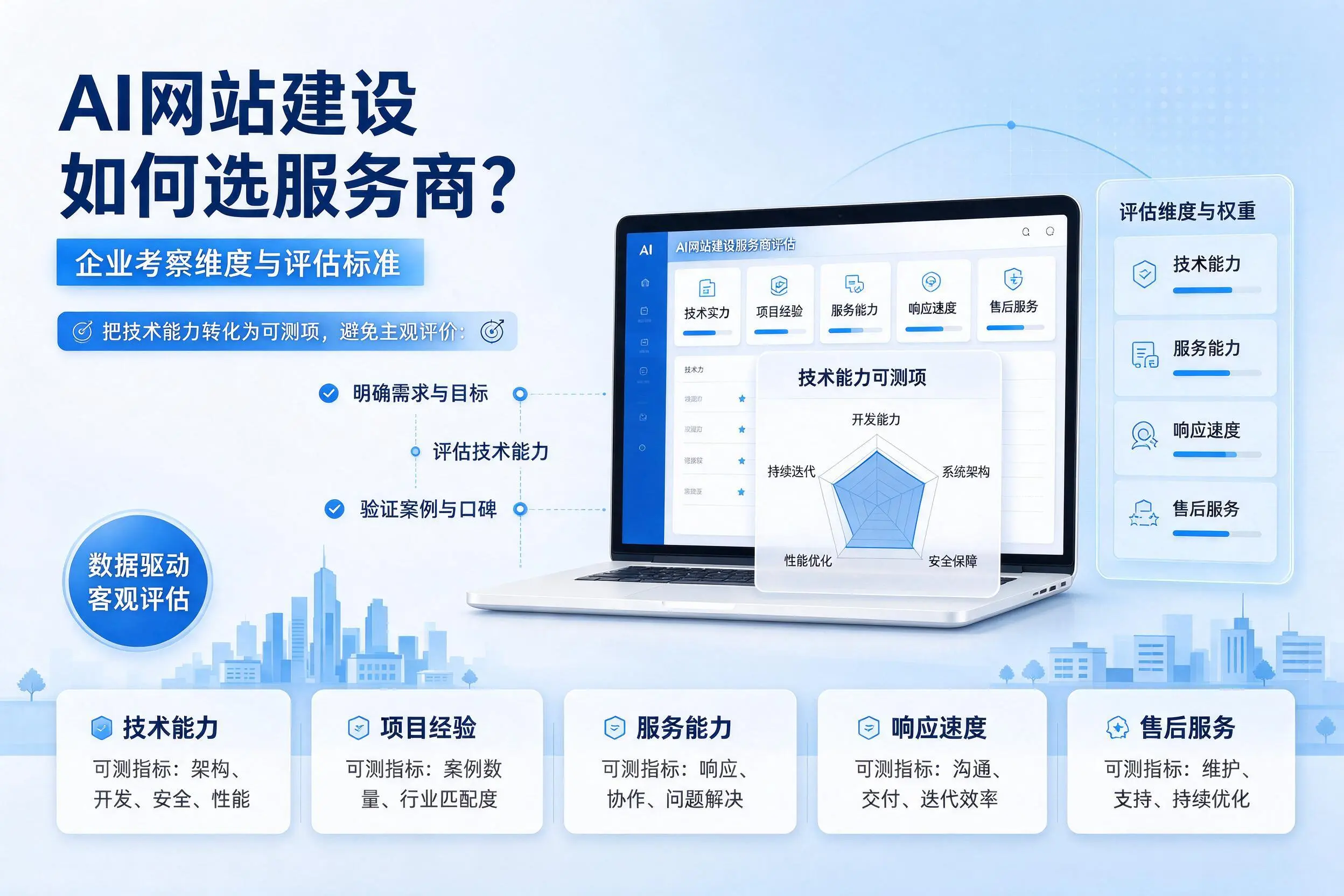 AI网站建设如何选服务商?平凉企业考察维度与评估标准