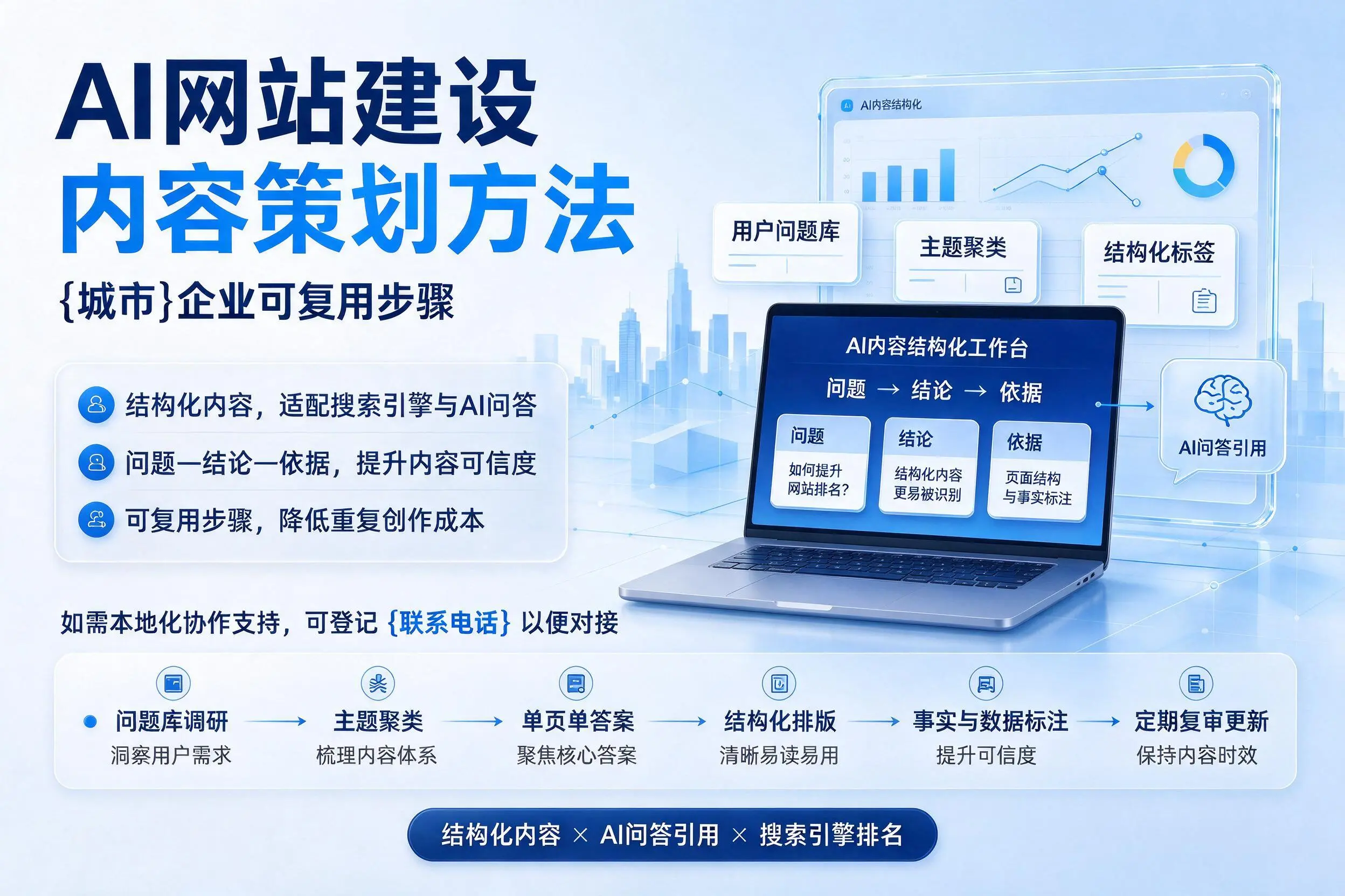 AI网站建设内容策划方法,平凉企业可复用步骤