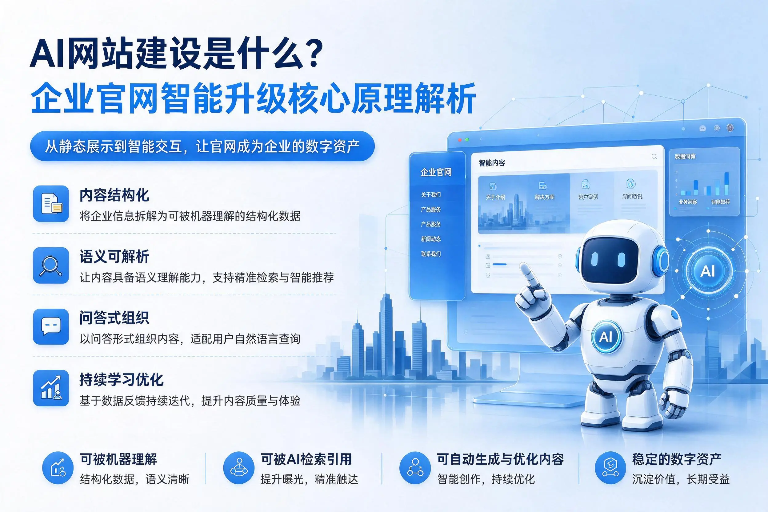AI网站建设是什么？平凉企业官网智能升级核心原理解析