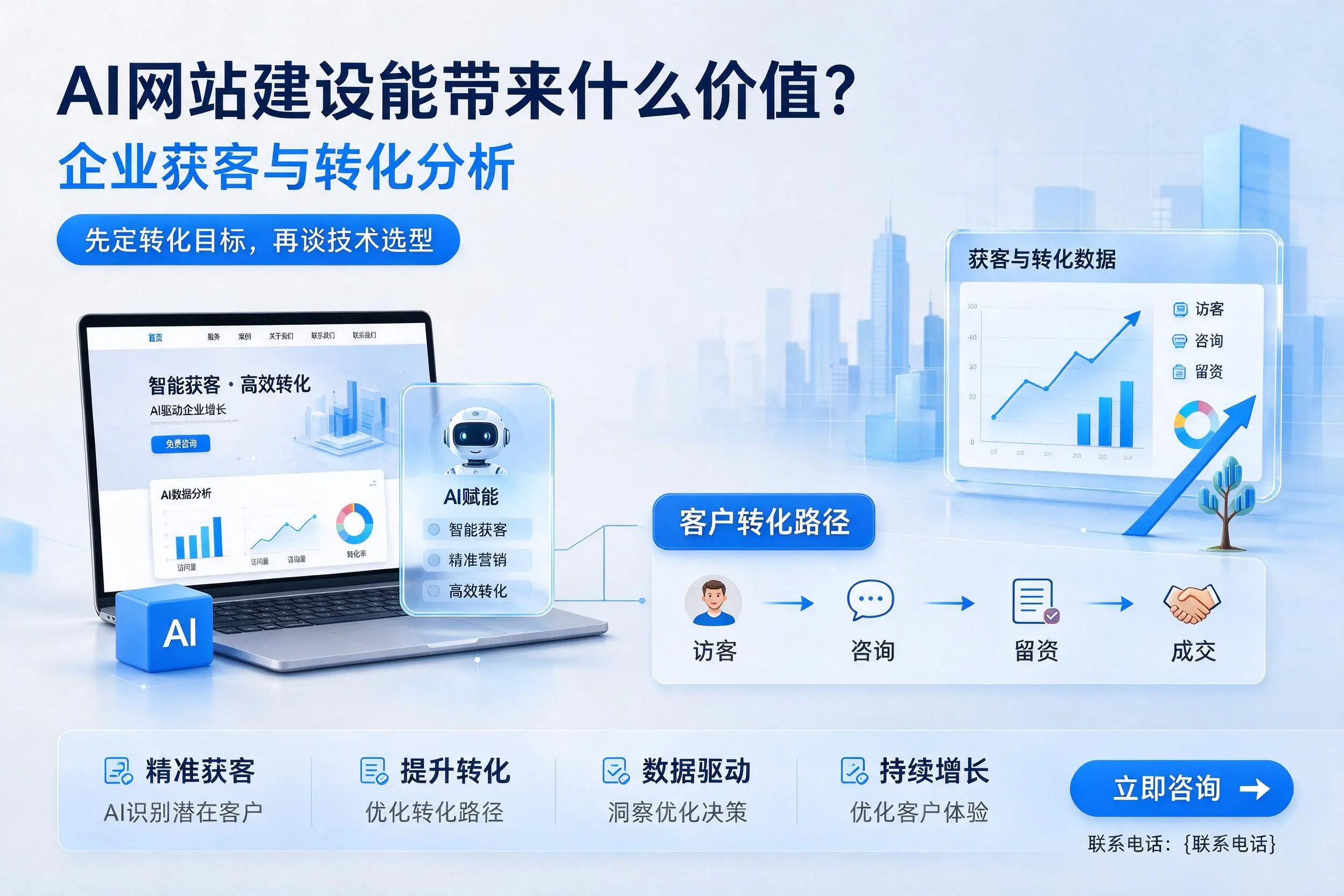 AI网站建设能带来什么价值?平凉企业获客与转化分析