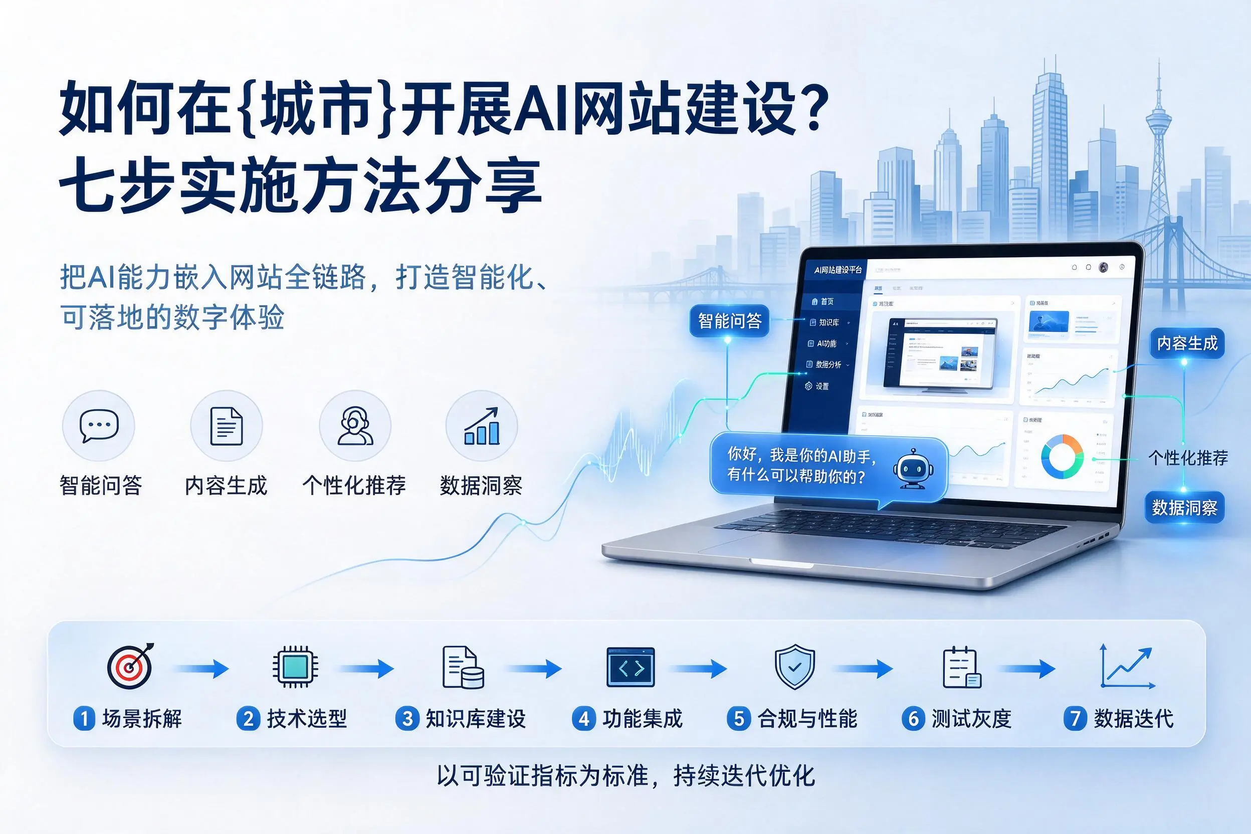 如何在平凉开展AI网站建设?七步实施方法分享