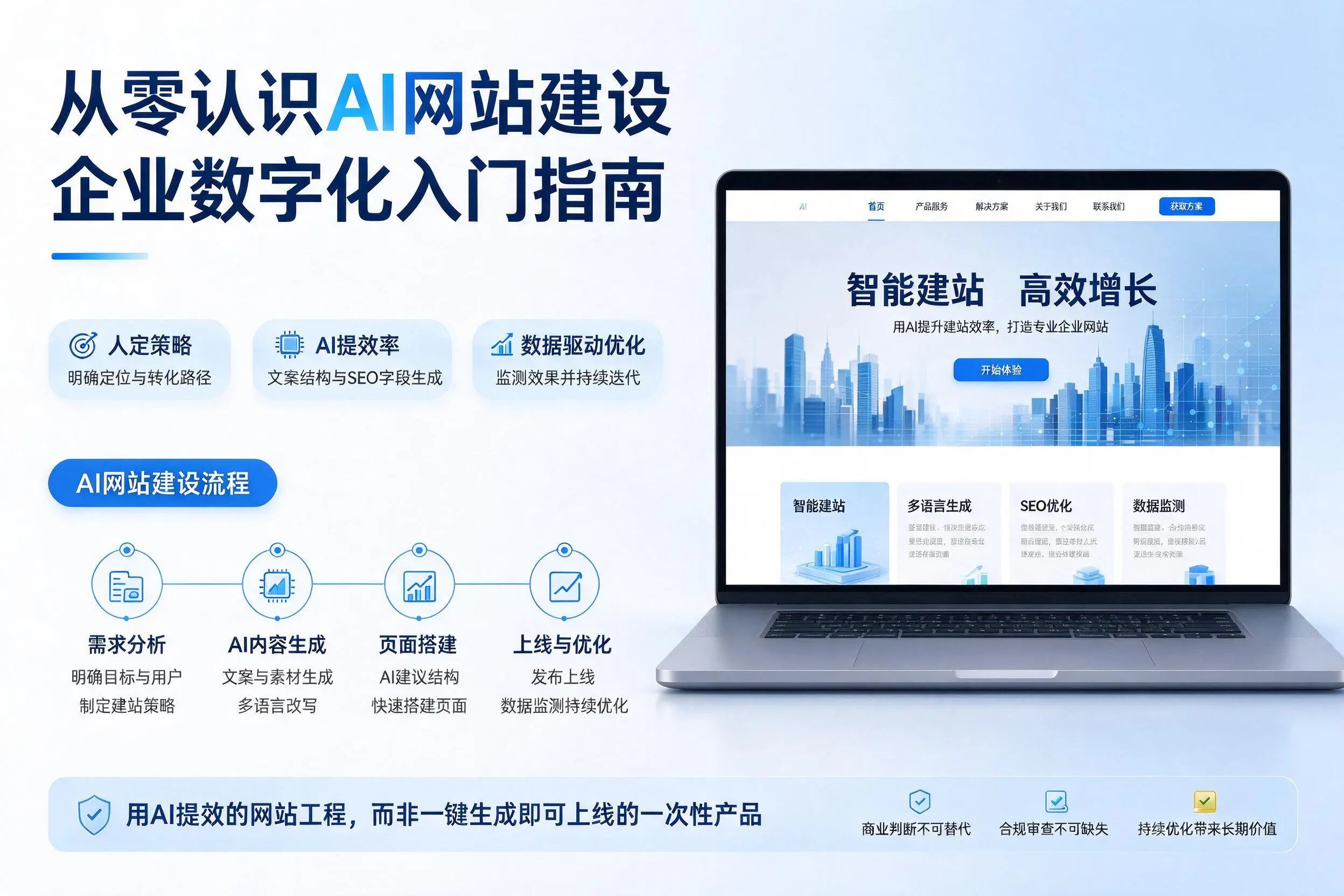 从零认识AI网站建设，平凉企业数字化入门指南