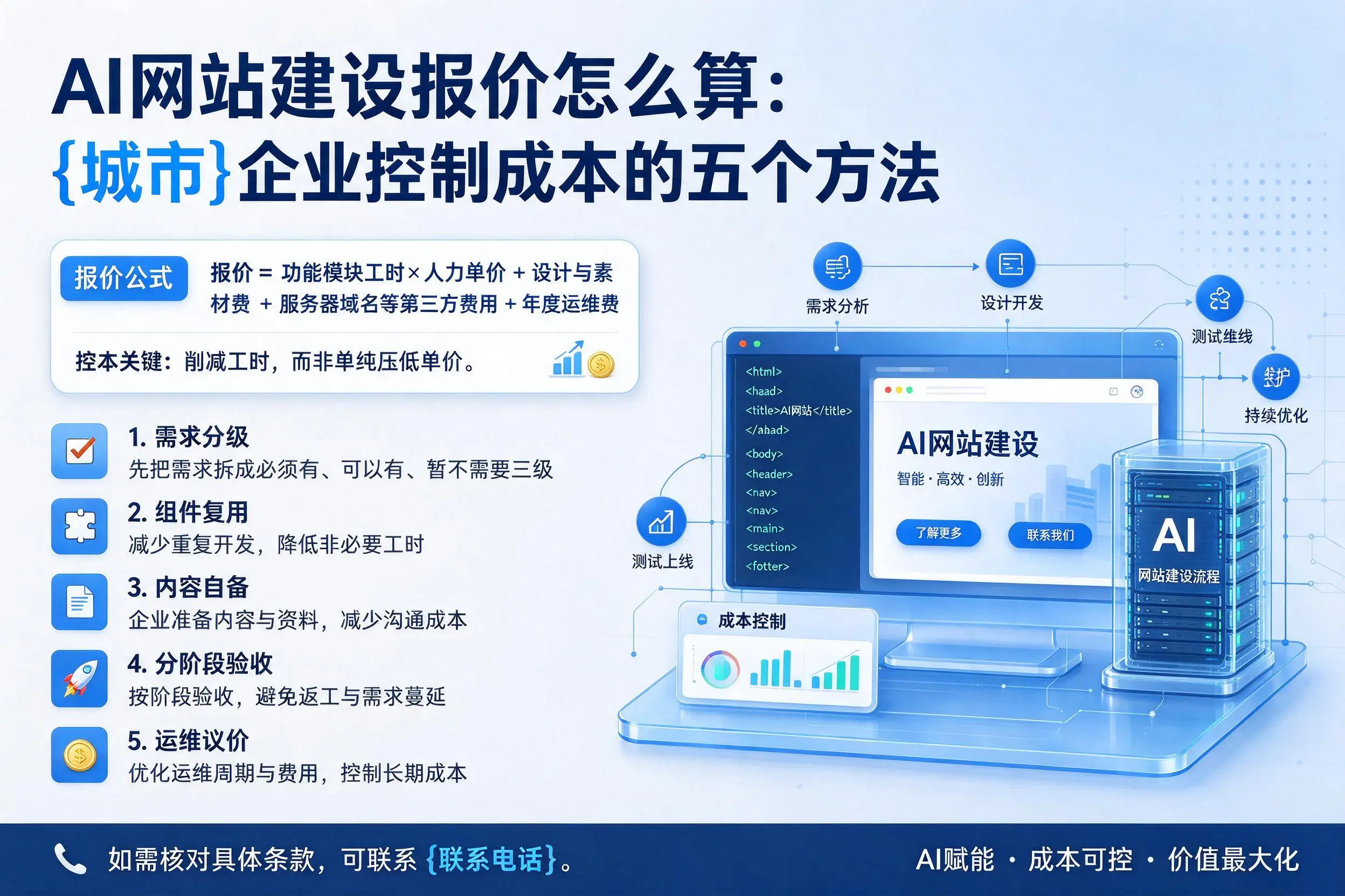 AI网站建设报价怎么算：平凉企业控制成本的五个方法