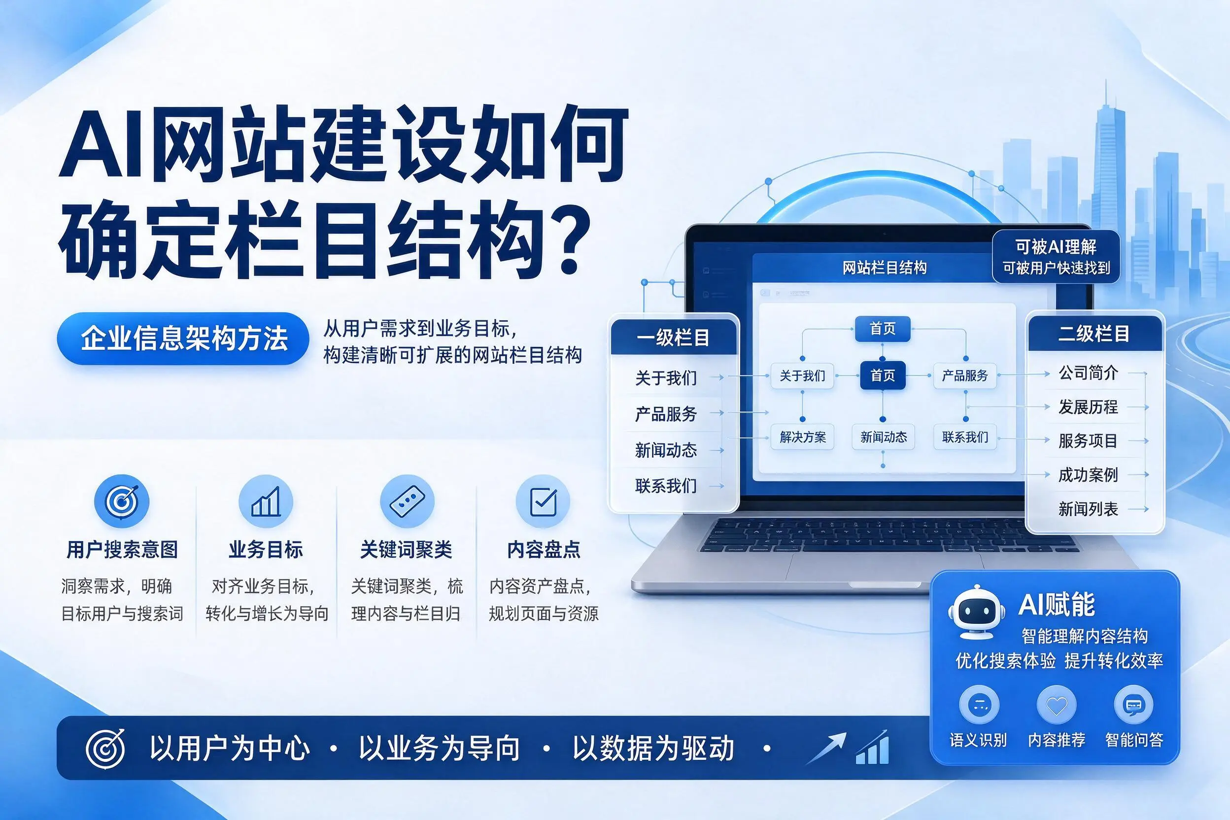 AI网站建设如何确定栏目结构?平凉企业信息架构方法