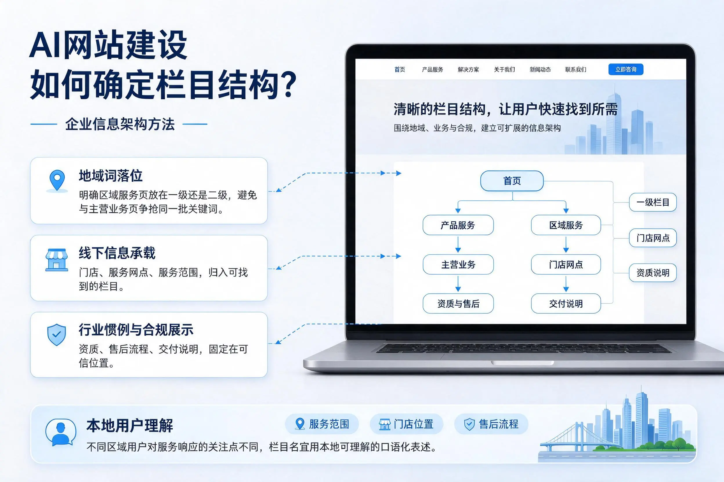 AI网站建设如何确定栏目结构?平凉企业信息架构方法