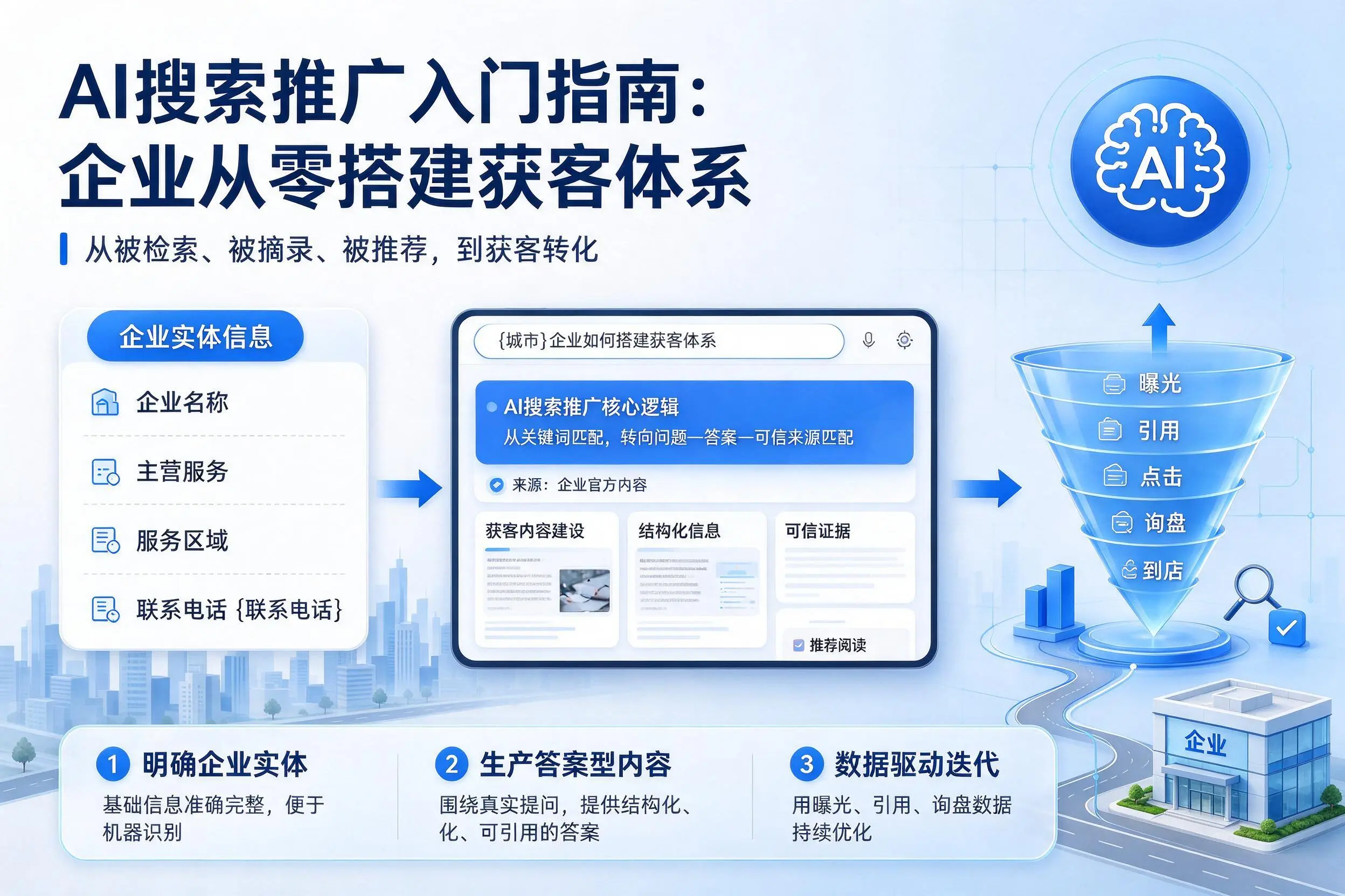 AI搜索推广入门指南：平凉企业从零搭建获客体系