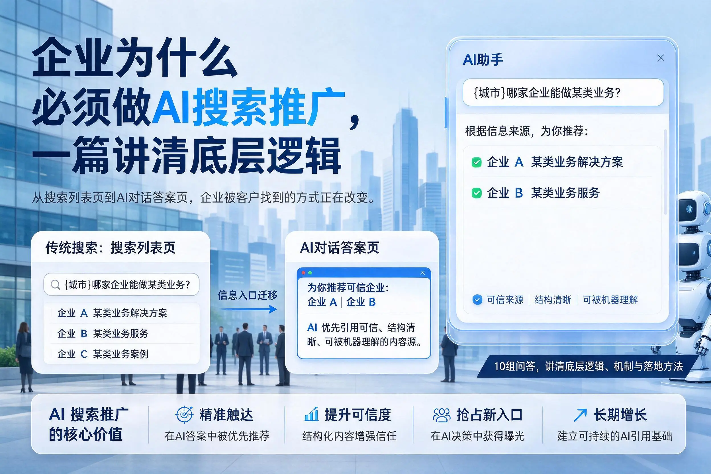 平凉企业为什么必须做AI搜索推广，一篇讲清底层逻辑