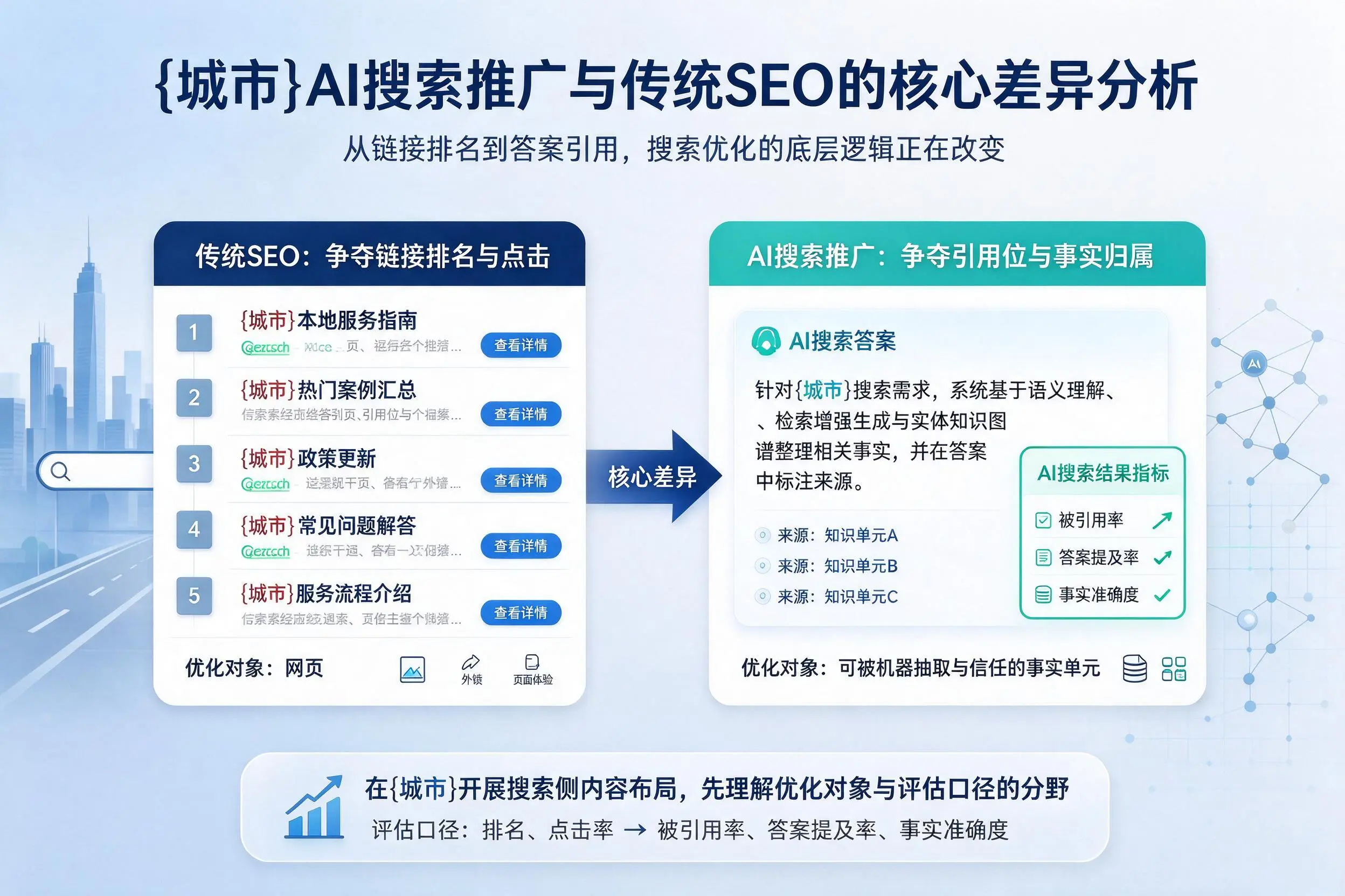 平凉AI搜索推广与传统SEO的核心差异分析